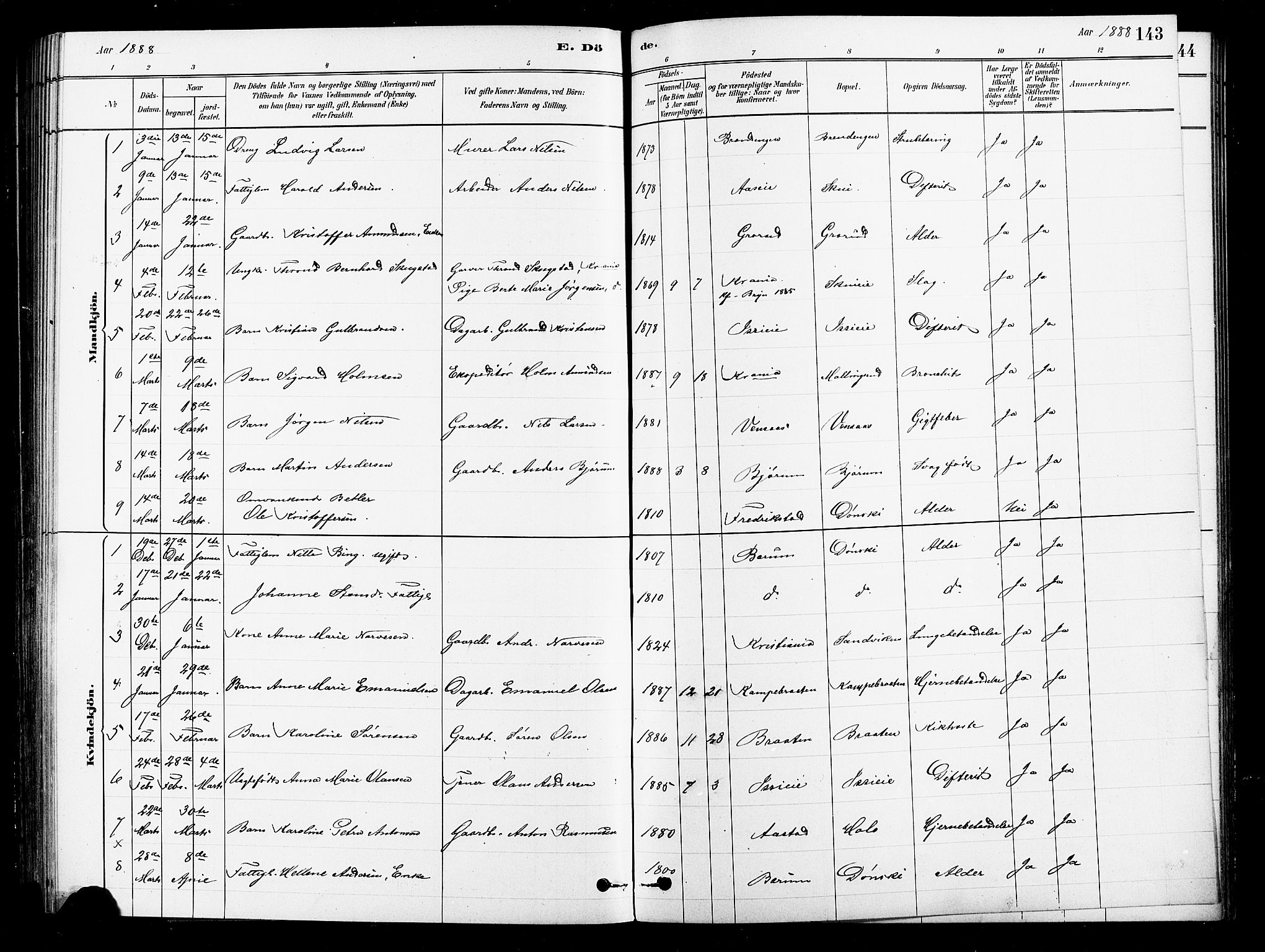 Asker prestekontor Kirkebøker, SAO/A-10256a/F/Fb/L0001: Parish register (official) no. II 1, 1879-1895, p. 143