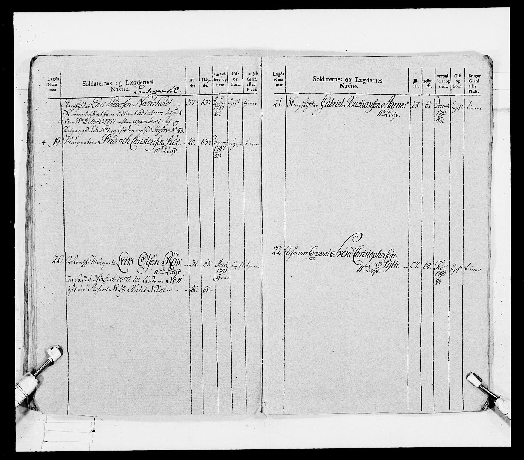 Generalitets- og kommissariatskollegiet, Det kongelige norske kommissariatskollegium, AV/RA-EA-5420/E/Eh/L0080: 2. Trondheimske nasjonale infanteriregiment, 1792-1800, p. 231