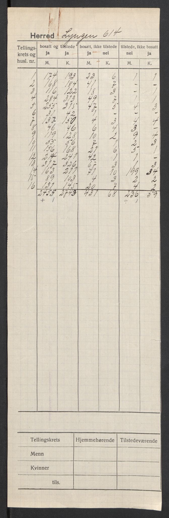 SATØ, 1920 census for Lyngen, 1920, p. 2