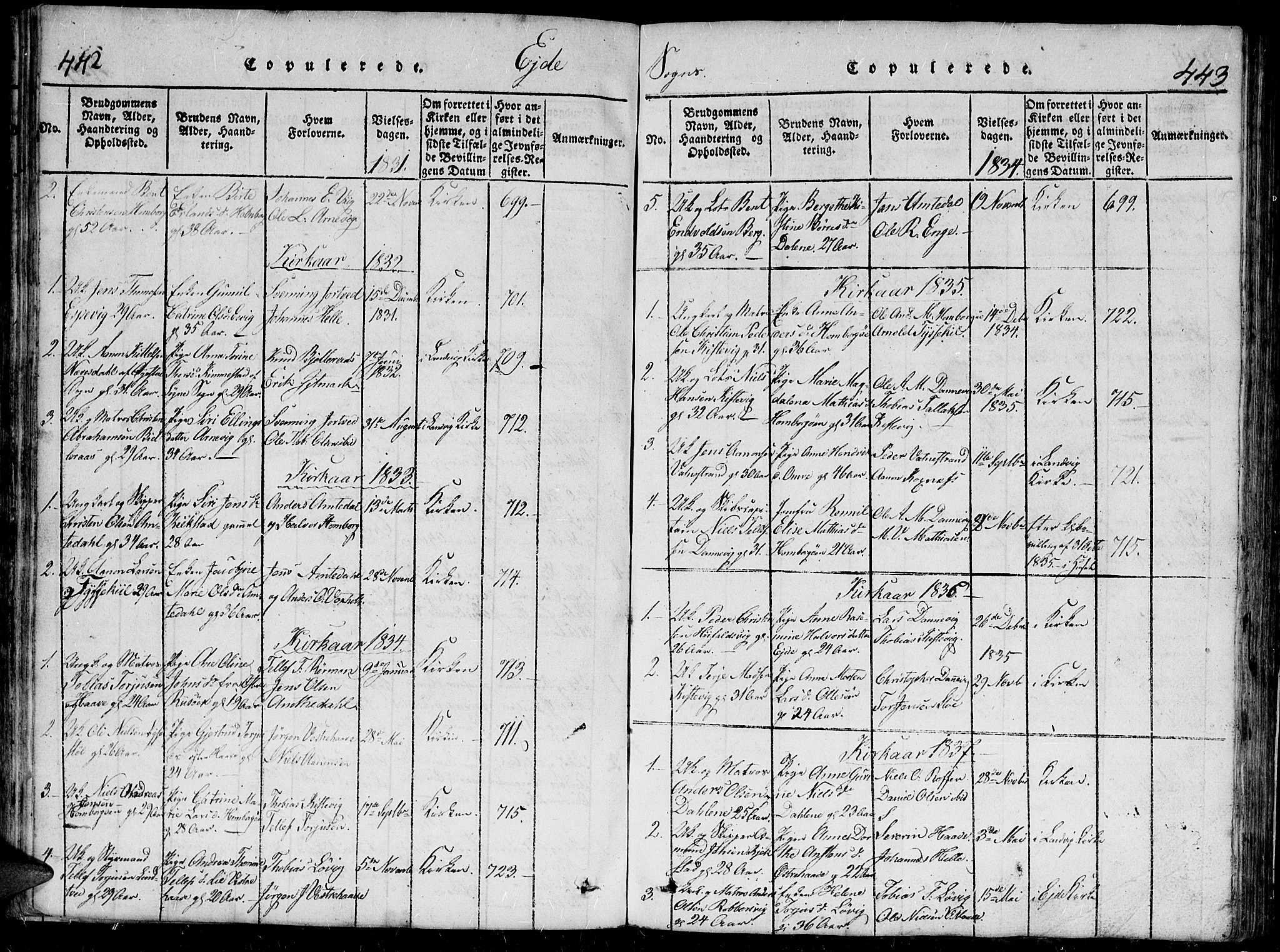 Hommedal sokneprestkontor, SAK/1111-0023/F/Fb/Fbb/L0003: Parish register (copy) no. B 3 /2, 1816-1850, p. 442-443
