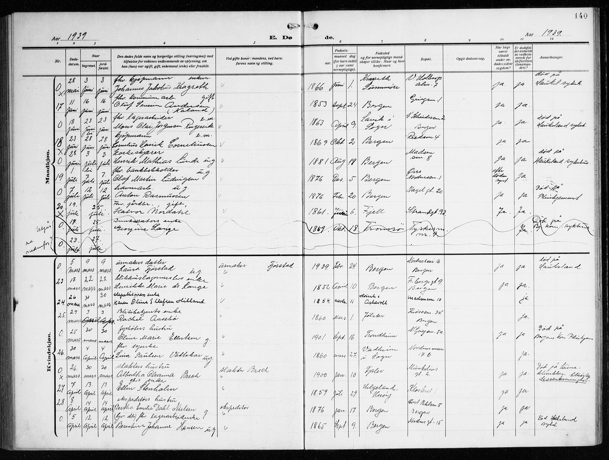 Nykirken Sokneprestembete, AV/SAB-A-77101/H/Haa/L0046: Parish register (official) no. E 6, 1918-1944, p. 140