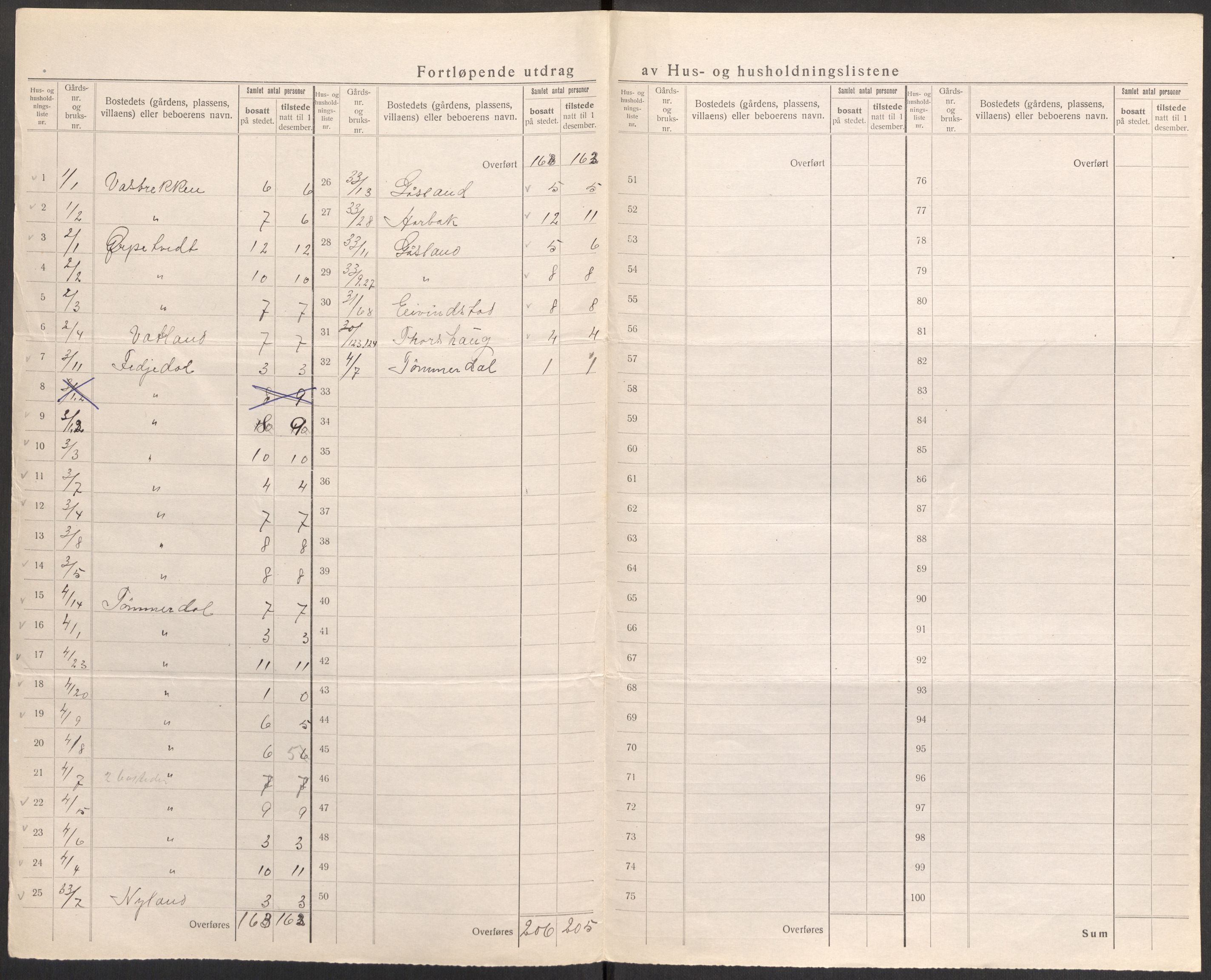 SAST, 1920 census for Skåre, 1920, p. 39