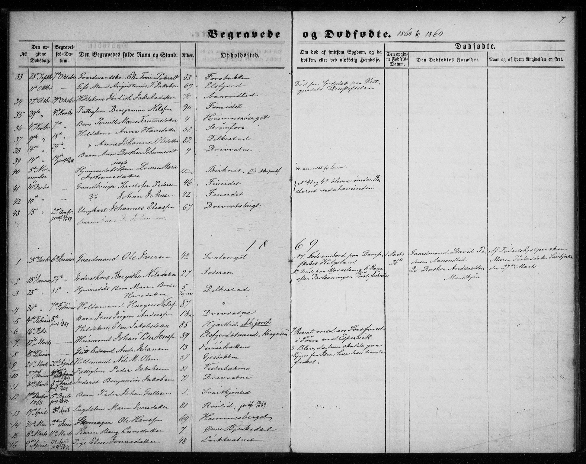 Ministerialprotokoller, klokkerbøker og fødselsregistre - Nordland, SAT/A-1459/825/L0359: Parish register (official) no. 825A13, 1864-1878, p. 7