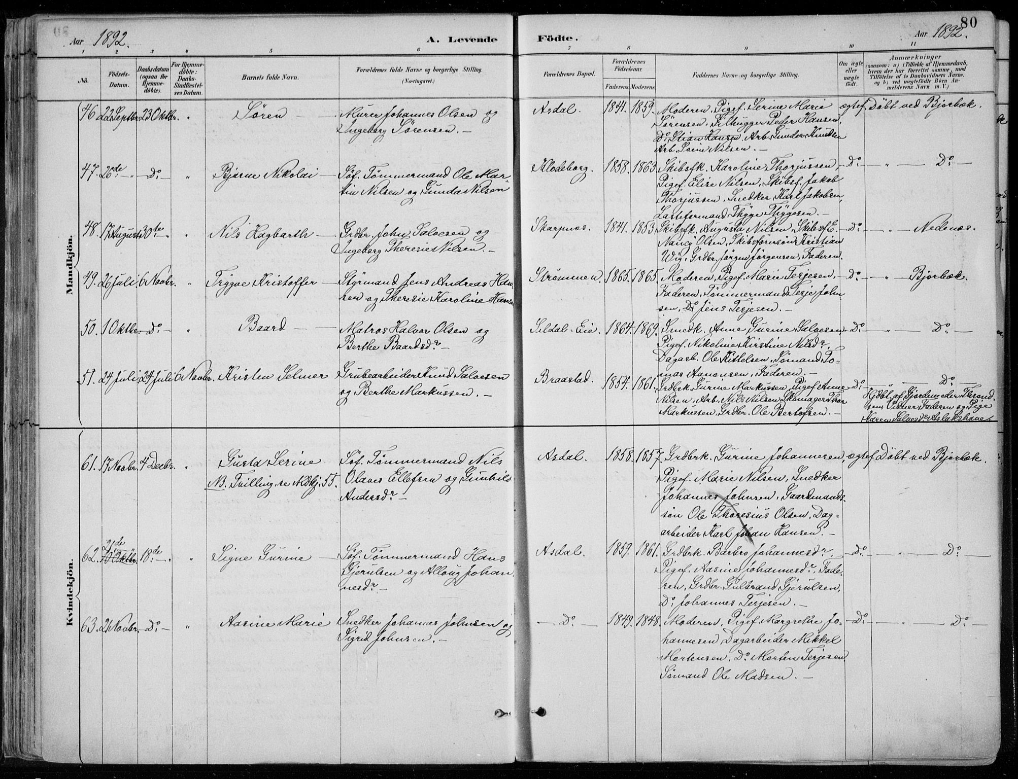 Øyestad sokneprestkontor, AV/SAK-1111-0049/F/Fa/L0017: Parish register (official) no. A 17, 1887-1896, p. 80