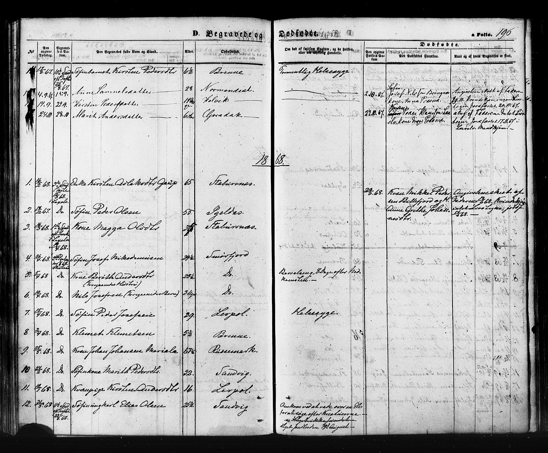 Kistrand/Porsanger sokneprestembete, SATØ/S-1351/H/Ha/L0005.kirke: Parish register (official) no. 5, 1860-1874, p. 196