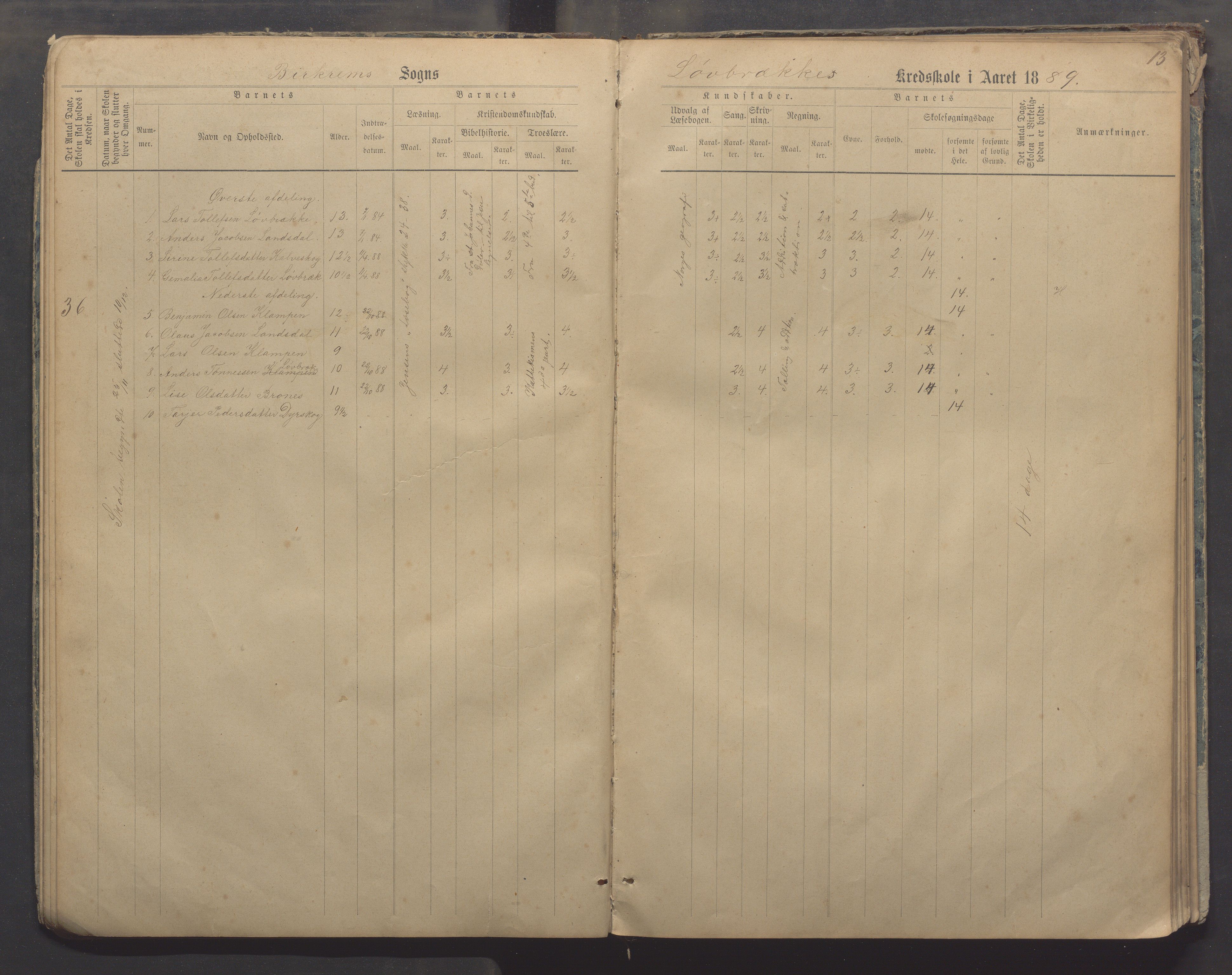 Bjerkreim kommune - Skulestyret, IKAR/K-101539/H/L0006: Skuleprotokoll, 1884-1898, p. 12b-13a