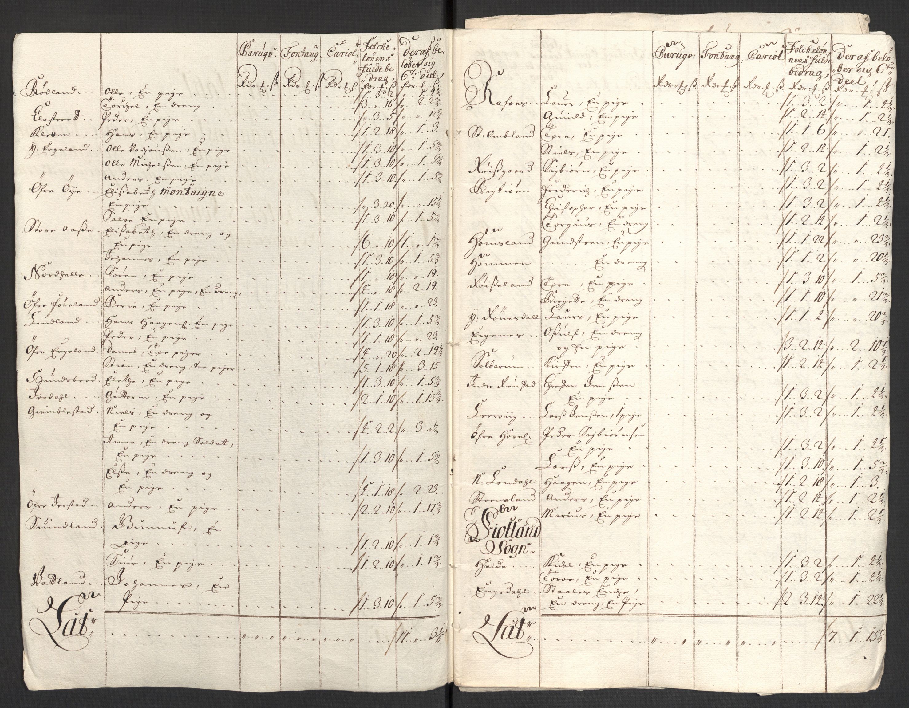 Rentekammeret inntil 1814, Reviderte regnskaper, Fogderegnskap, RA/EA-4092/R43/L2554: Fogderegnskap Lista og Mandal, 1711, p. 252