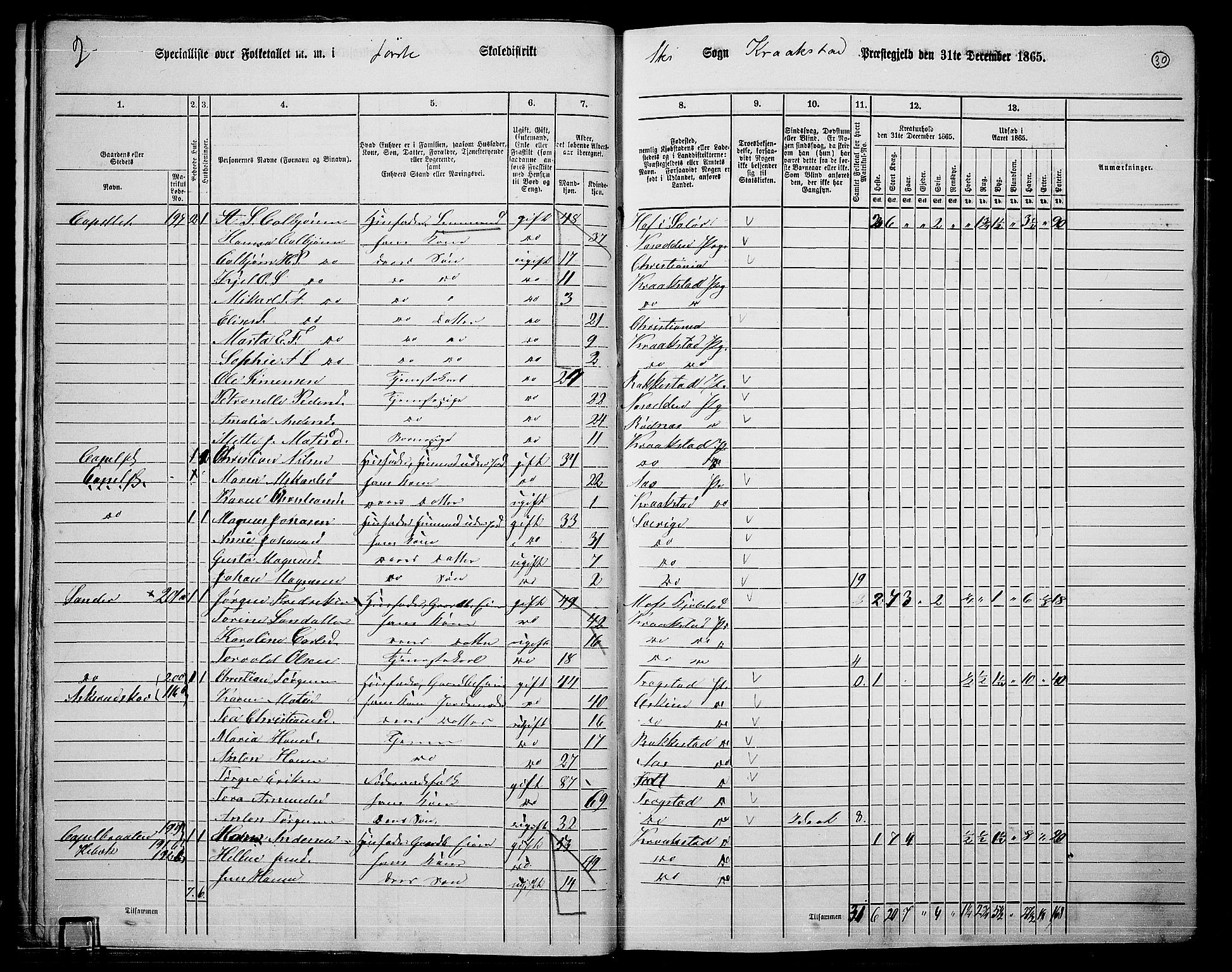 RA, 1865 census for Kråkstad, 1865, p. 27