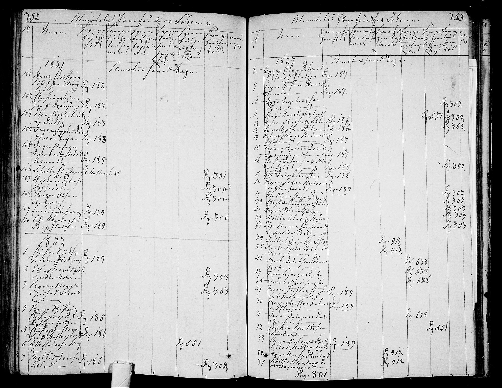 Andebu kirkebøker, AV/SAKO-A-336/F/Fa/L0003: Parish register (official) no. 3 /1, 1803-1828, p. 752-753