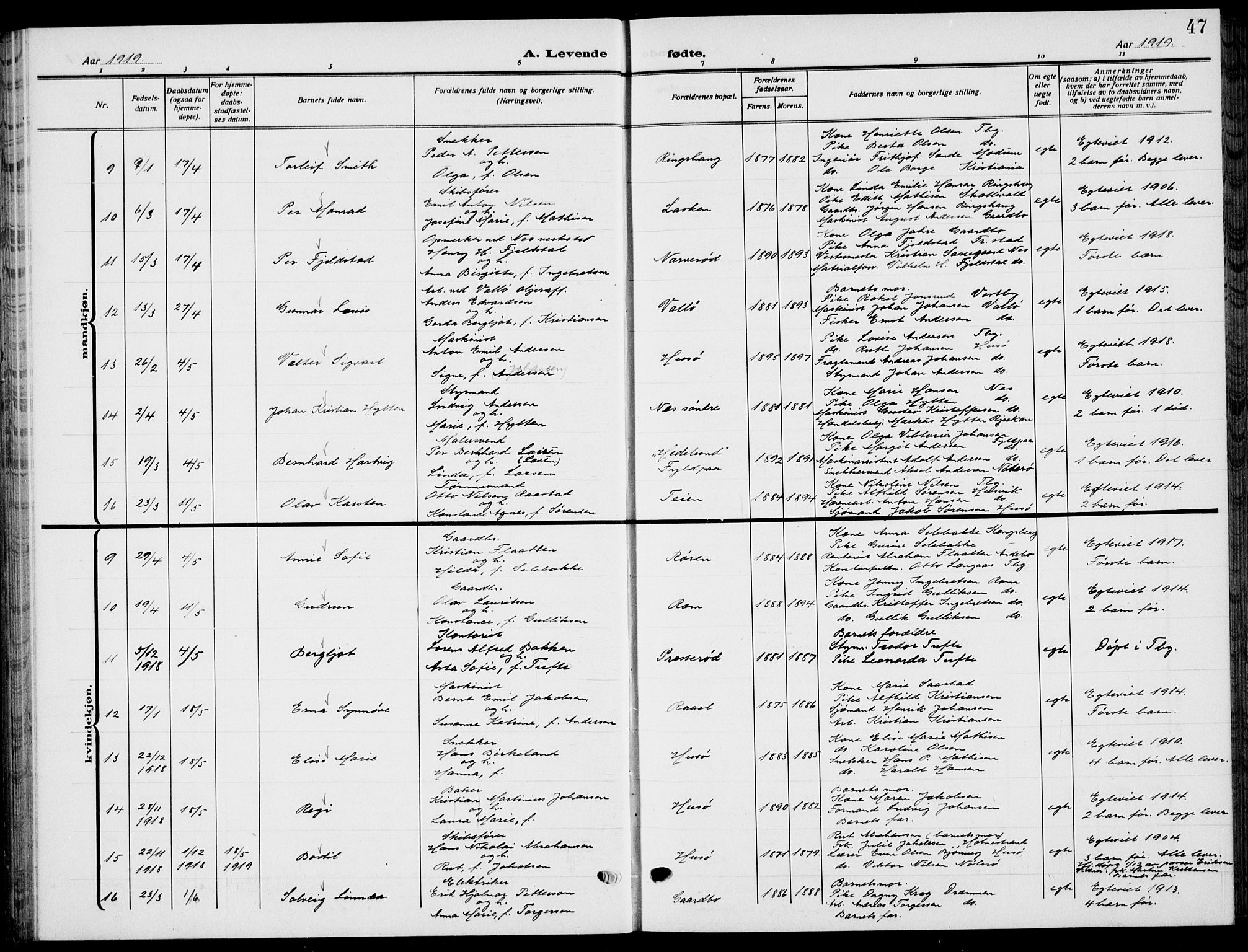 Sem kirkebøker, AV/SAKO-A-5/G/Gb/L0004: Parish register (copy) no. II 4, 1914-1937, p. 47