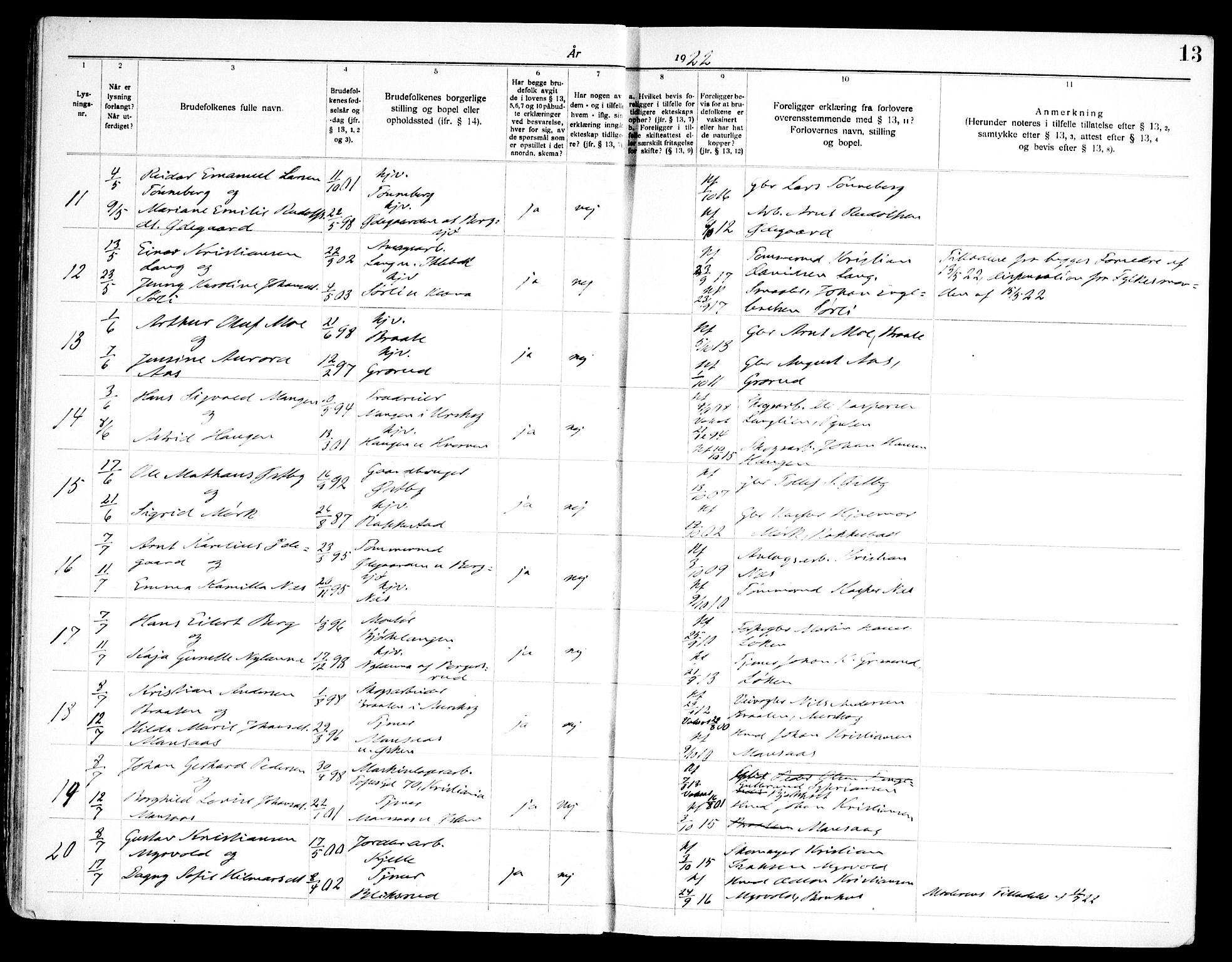 Høland prestekontor Kirkebøker, AV/SAO-A-10346a/H/Ha/L0001: Banns register no. I 1, 1919-1947, p. 13