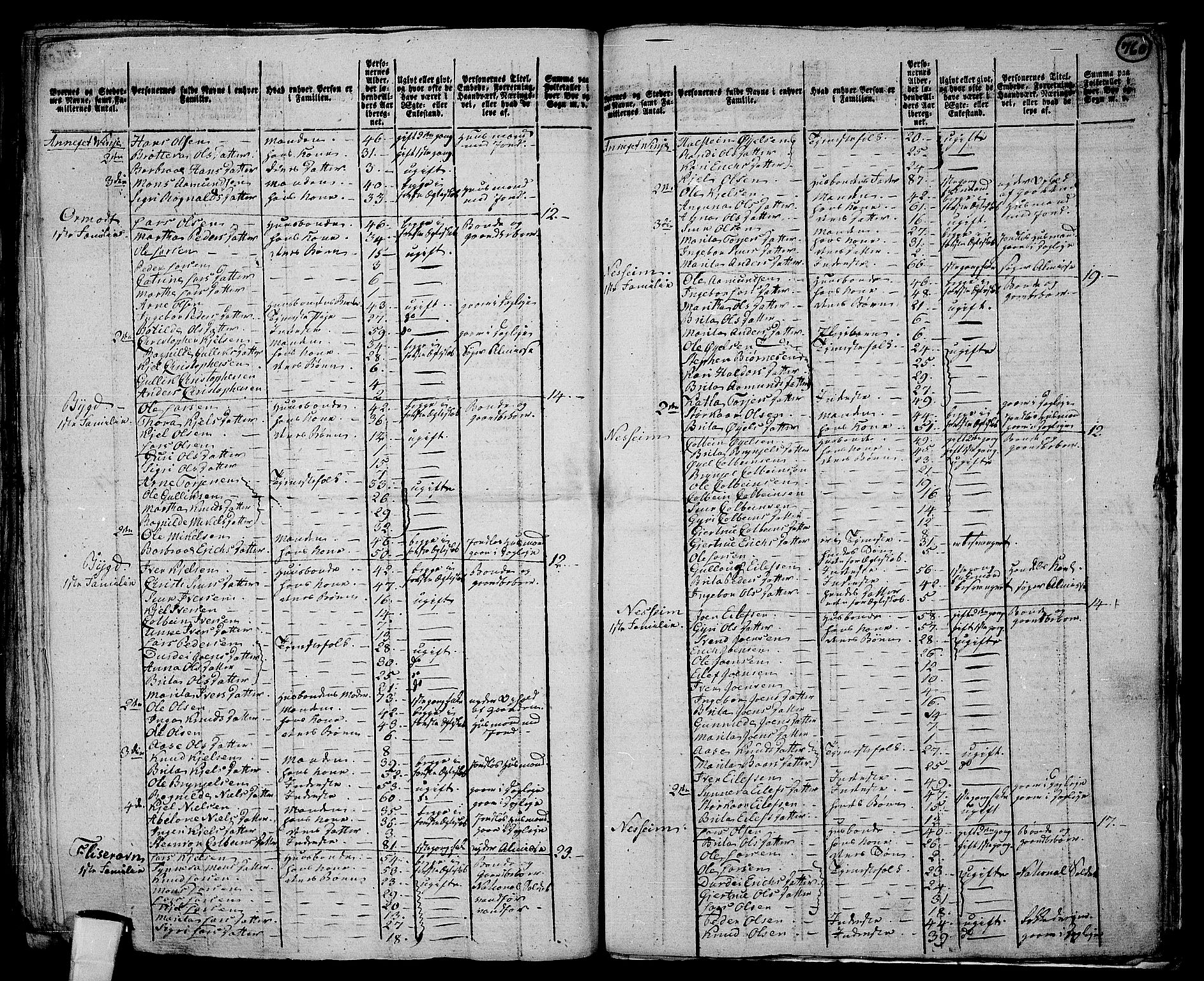 RA, 1801 census for 1235P Voss, 1801, p. 759b-760a