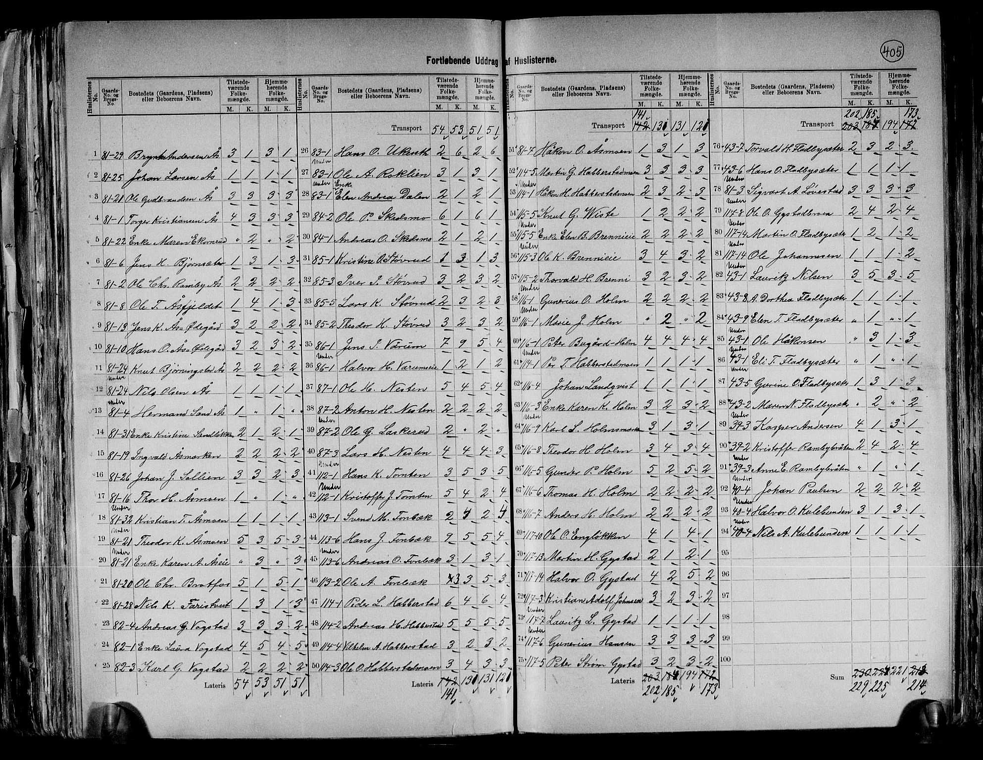 RA, 1891 census for 0235 Ullensaker, 1891, p. 16