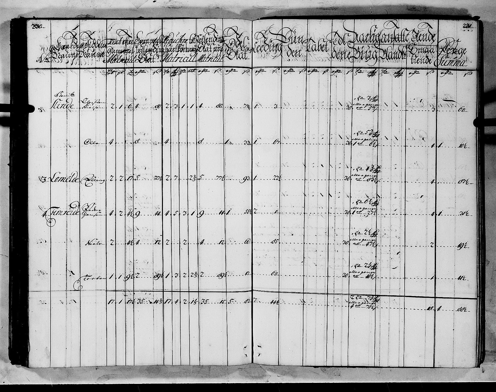 Rentekammeret inntil 1814, Realistisk ordnet avdeling, AV/RA-EA-4070/N/Nb/Nbf/L0144: Indre Sogn matrikkelprotokoll, 1723, p. 117