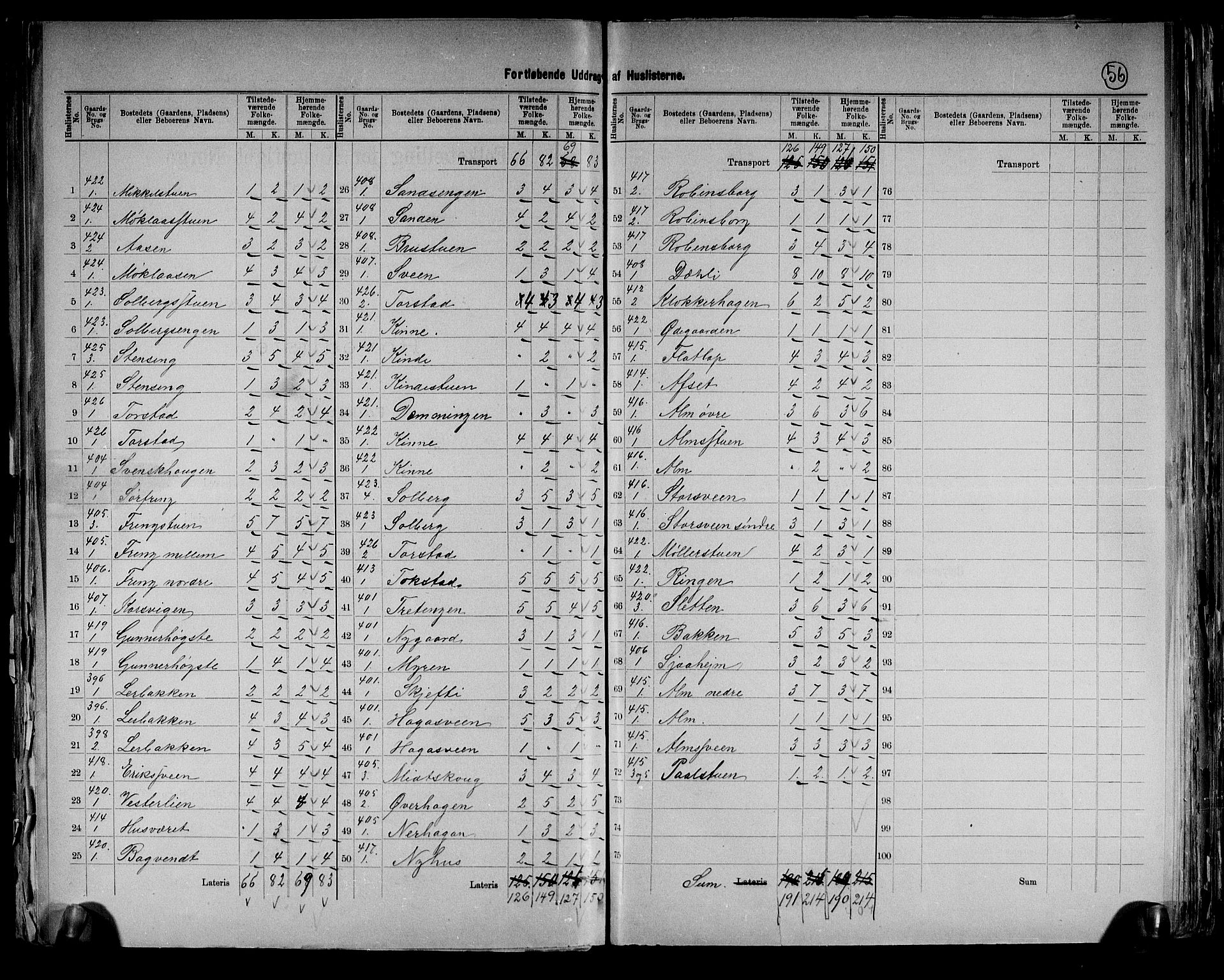 RA, 1891 census for 0412 Ringsaker, 1891, p. 56
