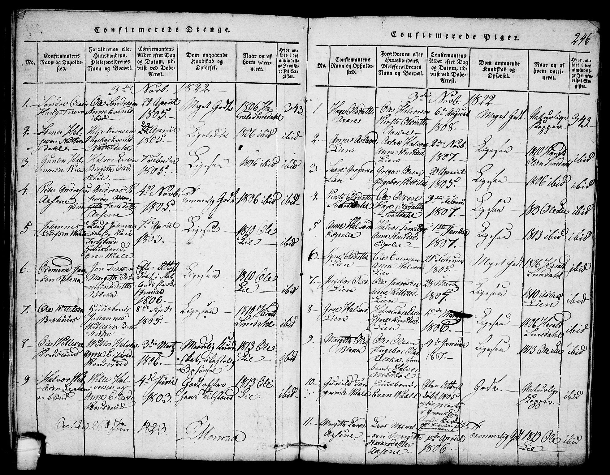 Seljord kirkebøker, SAKO/A-20/F/Fb/L0001: Parish register (official) no. II 1, 1815-1831, p. 246