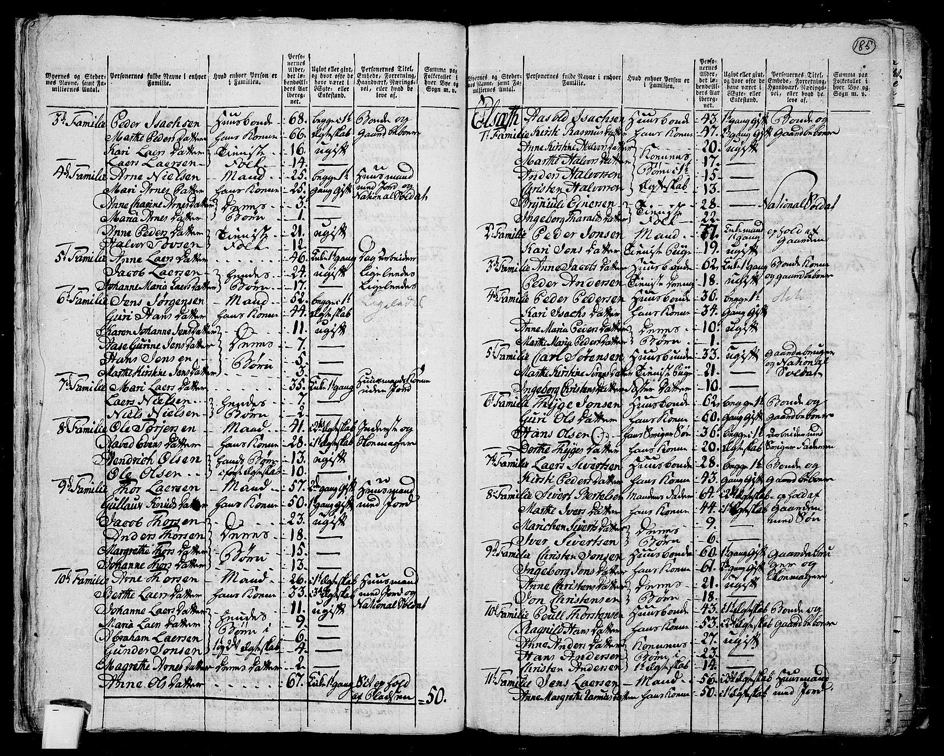 RA, 1801 census for 0818P Solum, 1801, p. 184b-185a