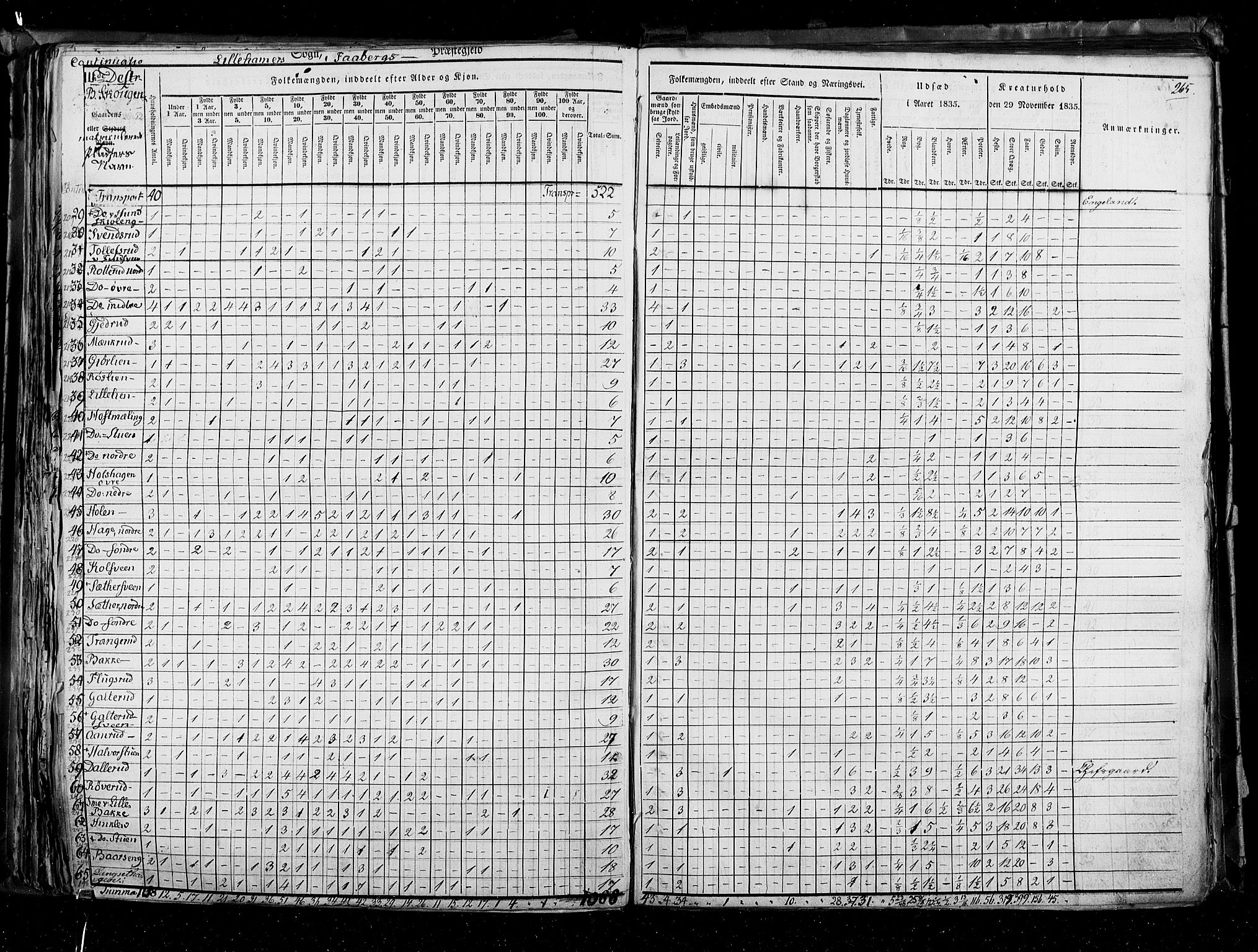 RA, Census 1835, vol. 3: Hedemarken amt og Kristians amt, 1835, p. 265