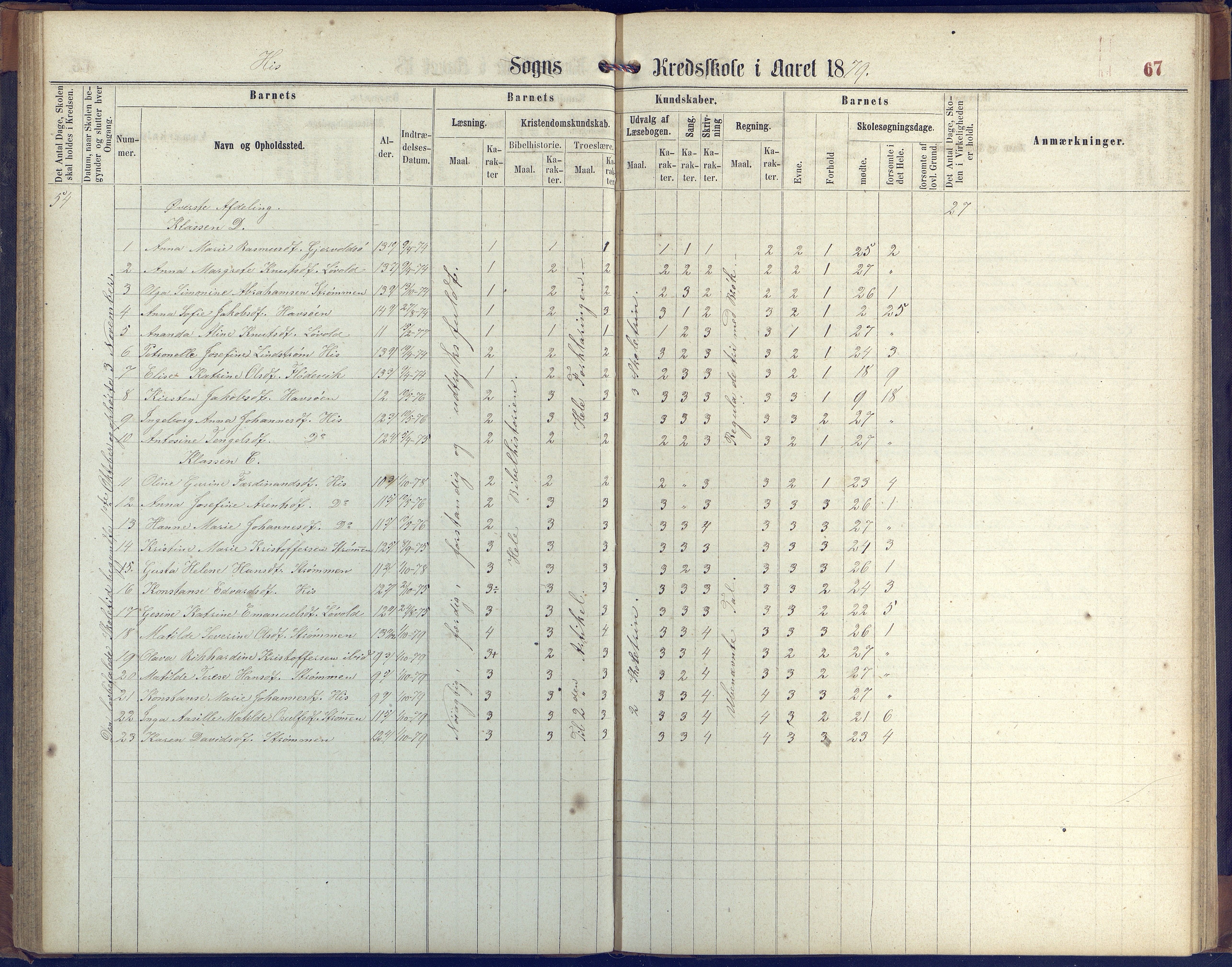 Hisøy kommune frem til 1991, AAKS/KA0922-PK/31/L0004: Skoleprotokoll, 1863-1887, p. 67