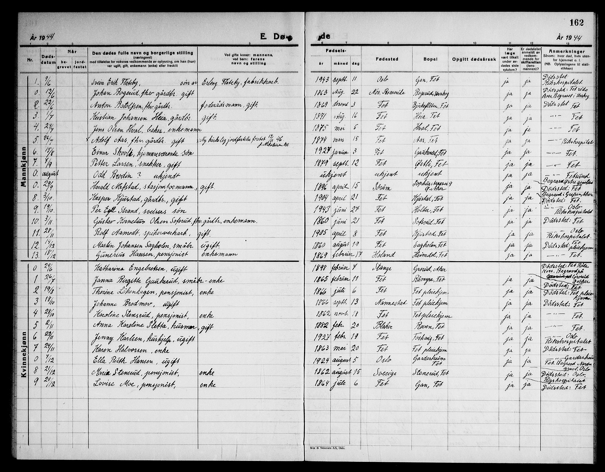 Fet prestekontor Kirkebøker, AV/SAO-A-10370a/G/Ga/L0010: Parish register (copy) no. I 10, 1935-1951, p. 162