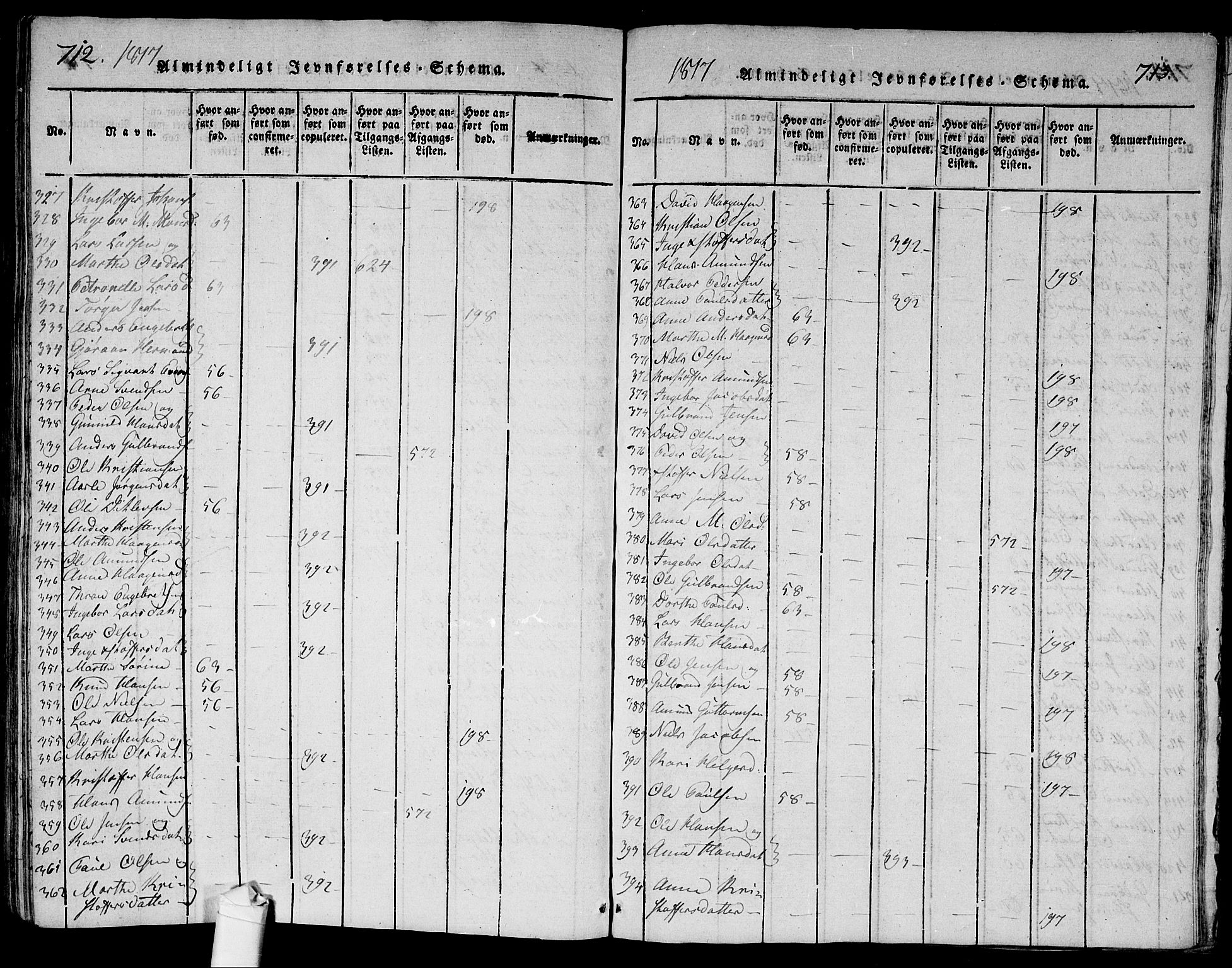 Ullensaker prestekontor Kirkebøker, AV/SAO-A-10236a/G/Ga/L0001: Parish register (copy) no. I 1, 1815-1835, p. 712-713