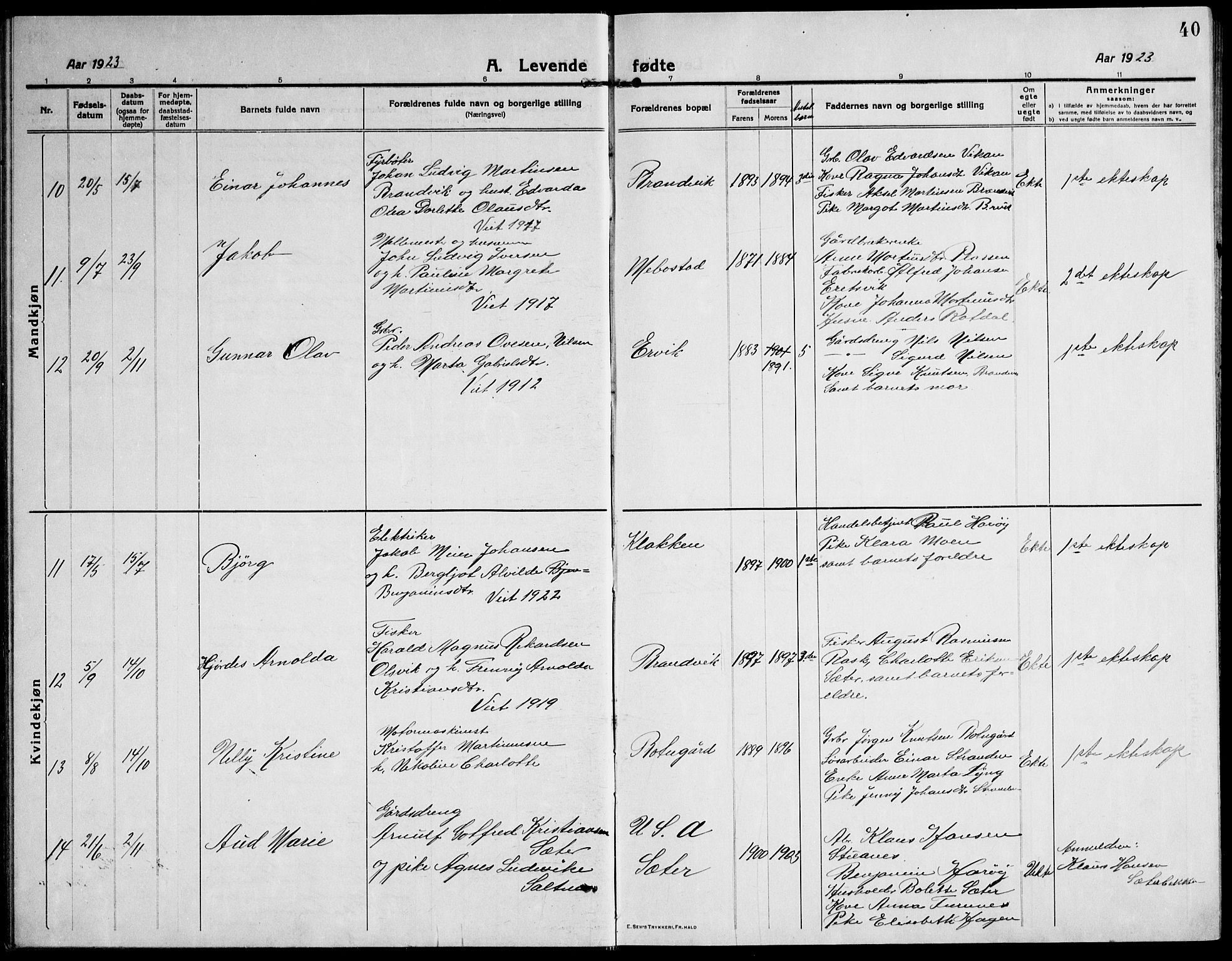 Ministerialprotokoller, klokkerbøker og fødselsregistre - Sør-Trøndelag, SAT/A-1456/651/L0648: Parish register (copy) no. 651C02, 1915-1945, p. 40