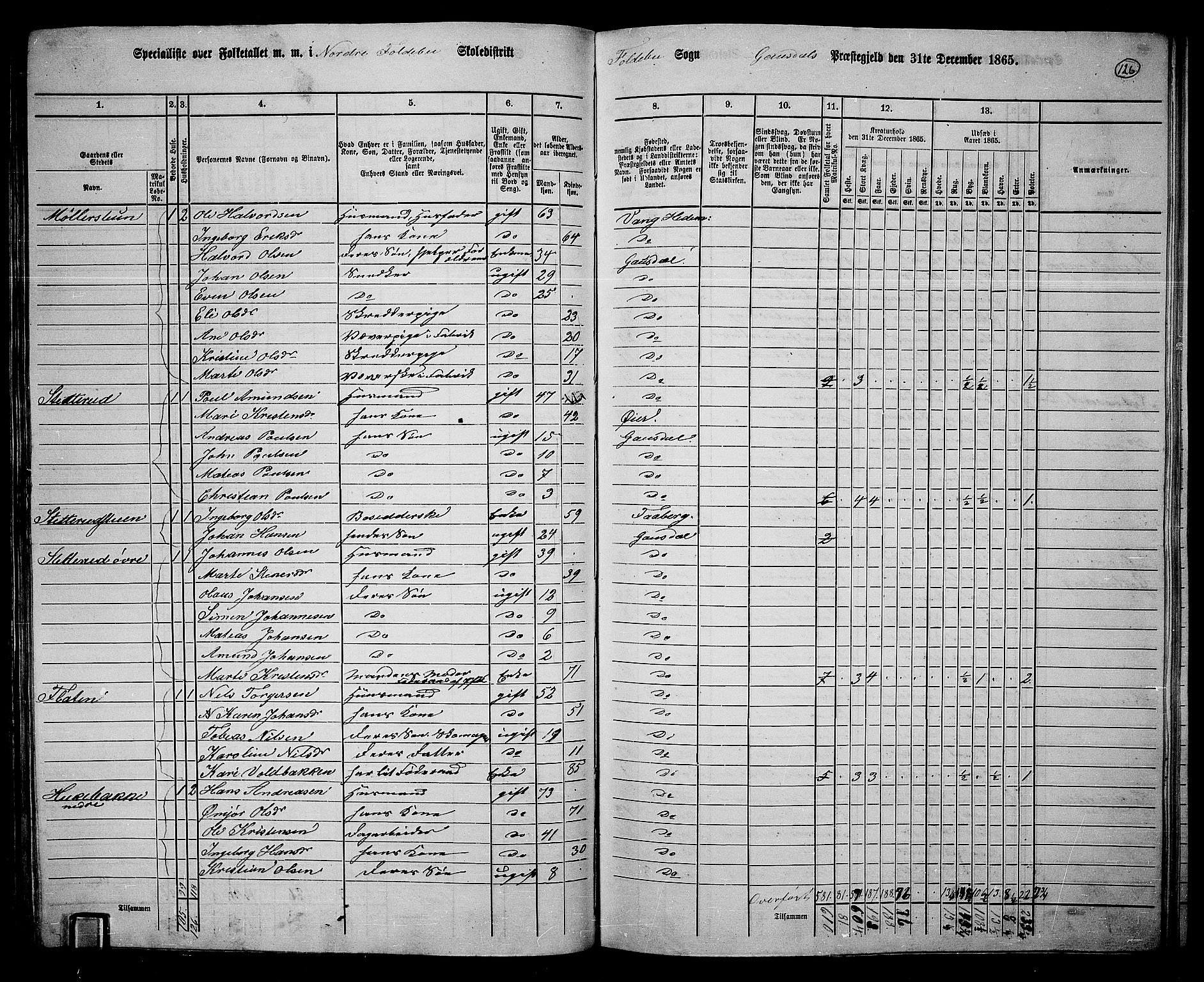 RA, 1865 census for Gausdal, 1865, p. 111