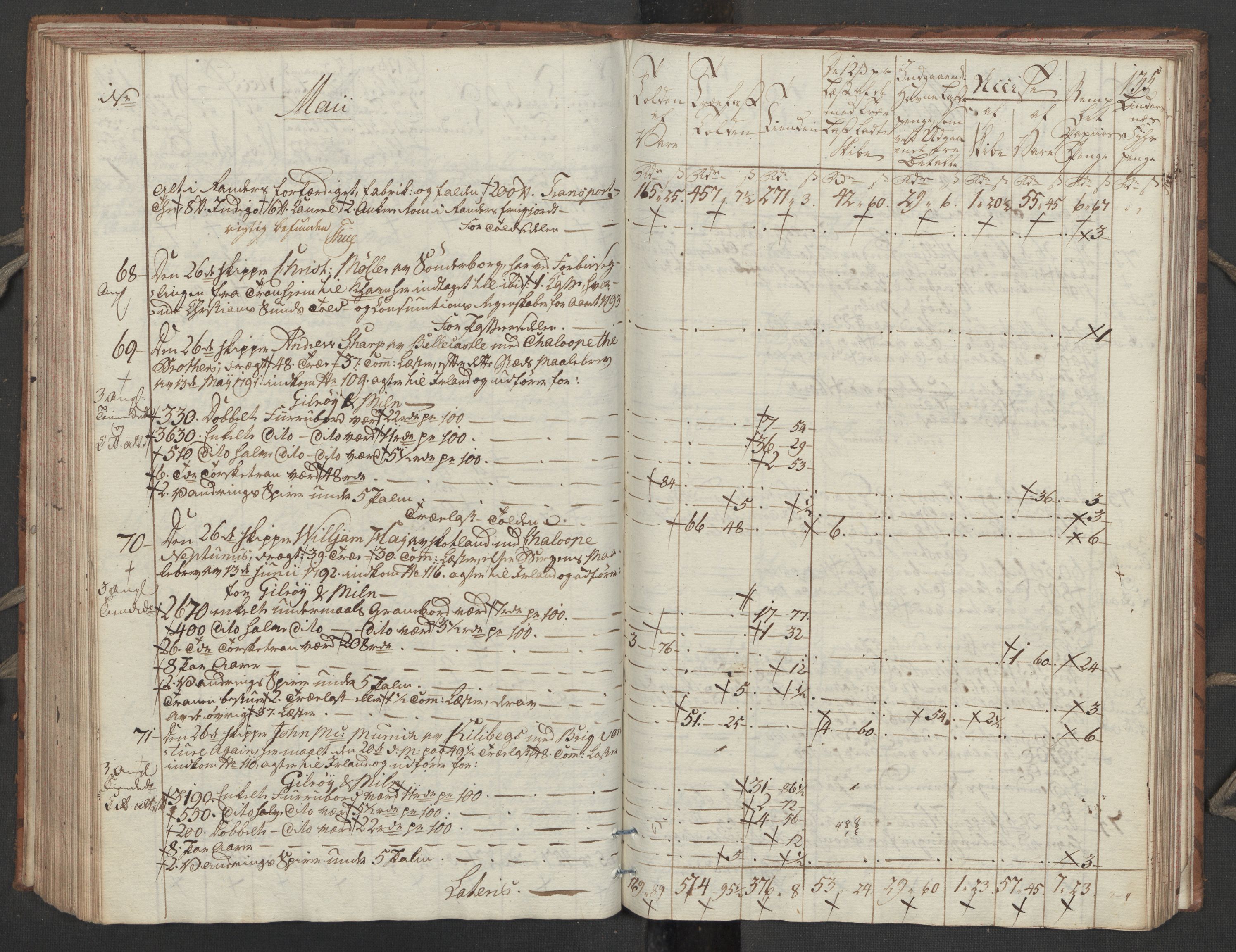 Generaltollkammeret, tollregnskaper, AV/RA-EA-5490/R32/L0051/0001: Tollregnskaper Kristiansund / Tollbok, 1794, p. 134b-135a