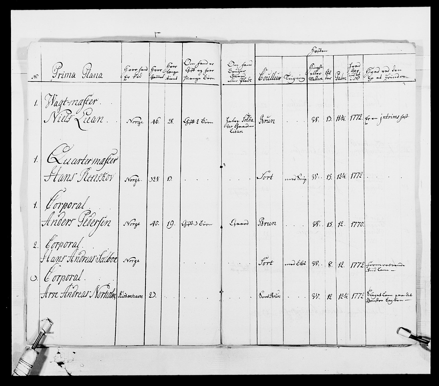 Generalitets- og kommissariatskollegiet, Det kongelige norske kommissariatskollegium, AV/RA-EA-5420/E/Eh/L0003: 1. Sønnafjelske dragonregiment, 1767-1812, p. 416