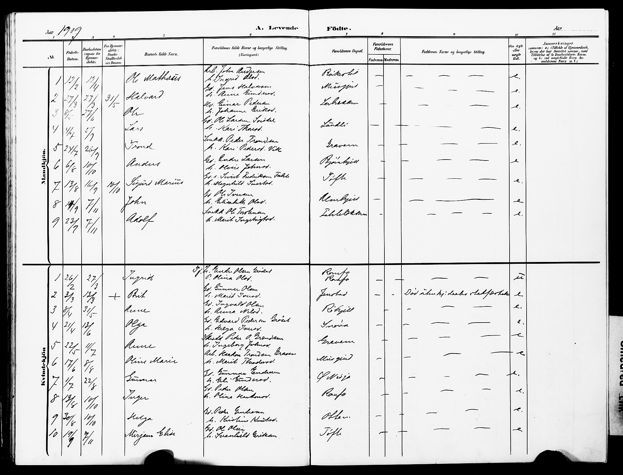 Ministerialprotokoller, klokkerbøker og fødselsregistre - Møre og Romsdal, AV/SAT-A-1454/591/L1020: Parish register (copy) no. 591C01, 1869-1930