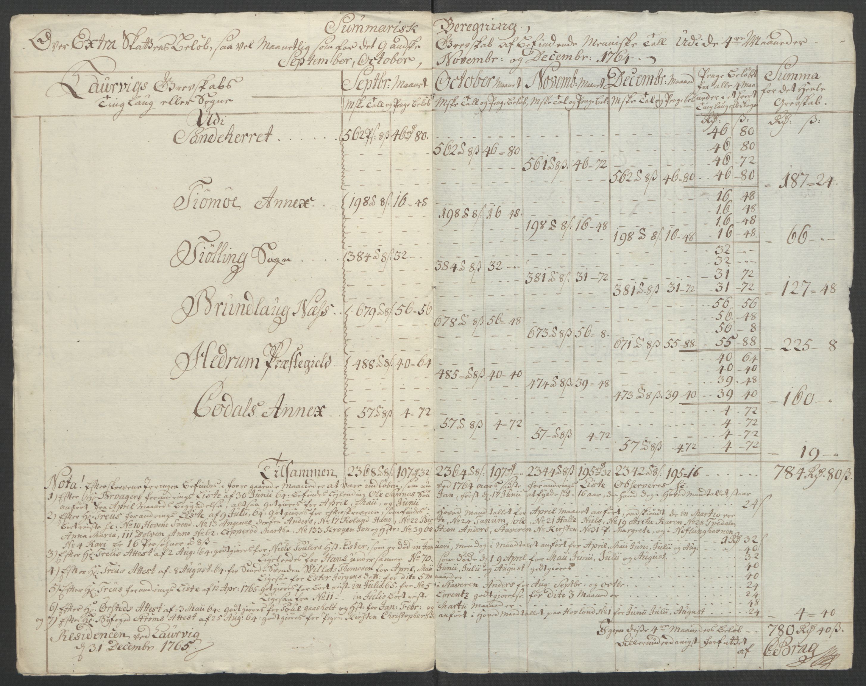 Rentekammeret inntil 1814, Reviderte regnskaper, Fogderegnskap, RA/EA-4092/R33/L2033: Ekstraskatten Larvik grevskap, 1762-1764, p. 571