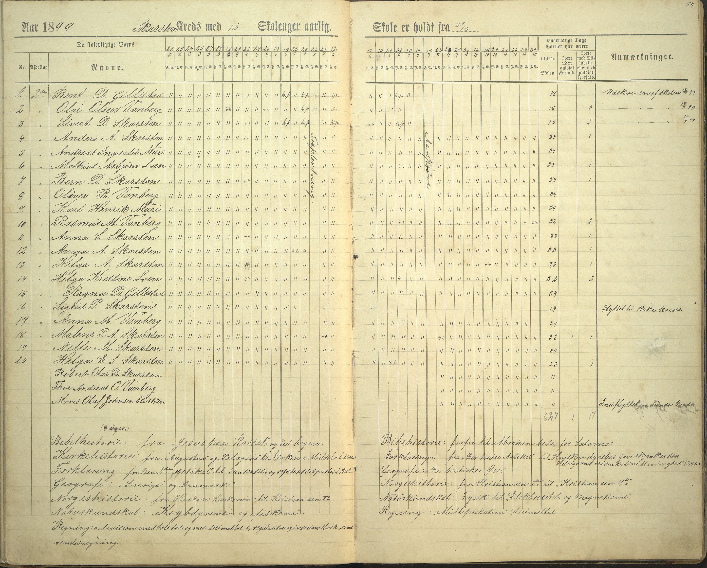 Innvik kommune. Rake skule, VLFK/K-14470.520.23/543/L0002: dagbok for Rake skule og Skarstein skule, 1894-1909, p. 54