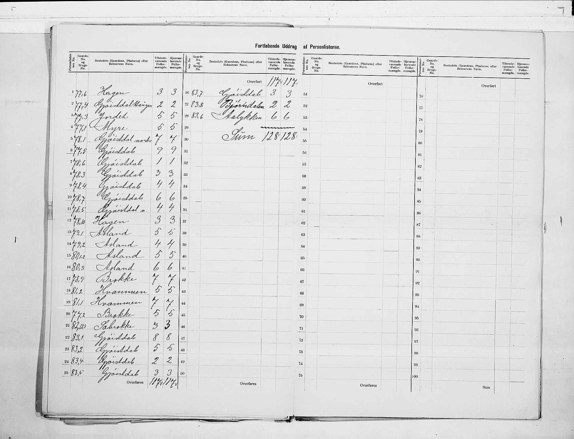 SAKO, 1900 census for Tinn, 1900, p. 17