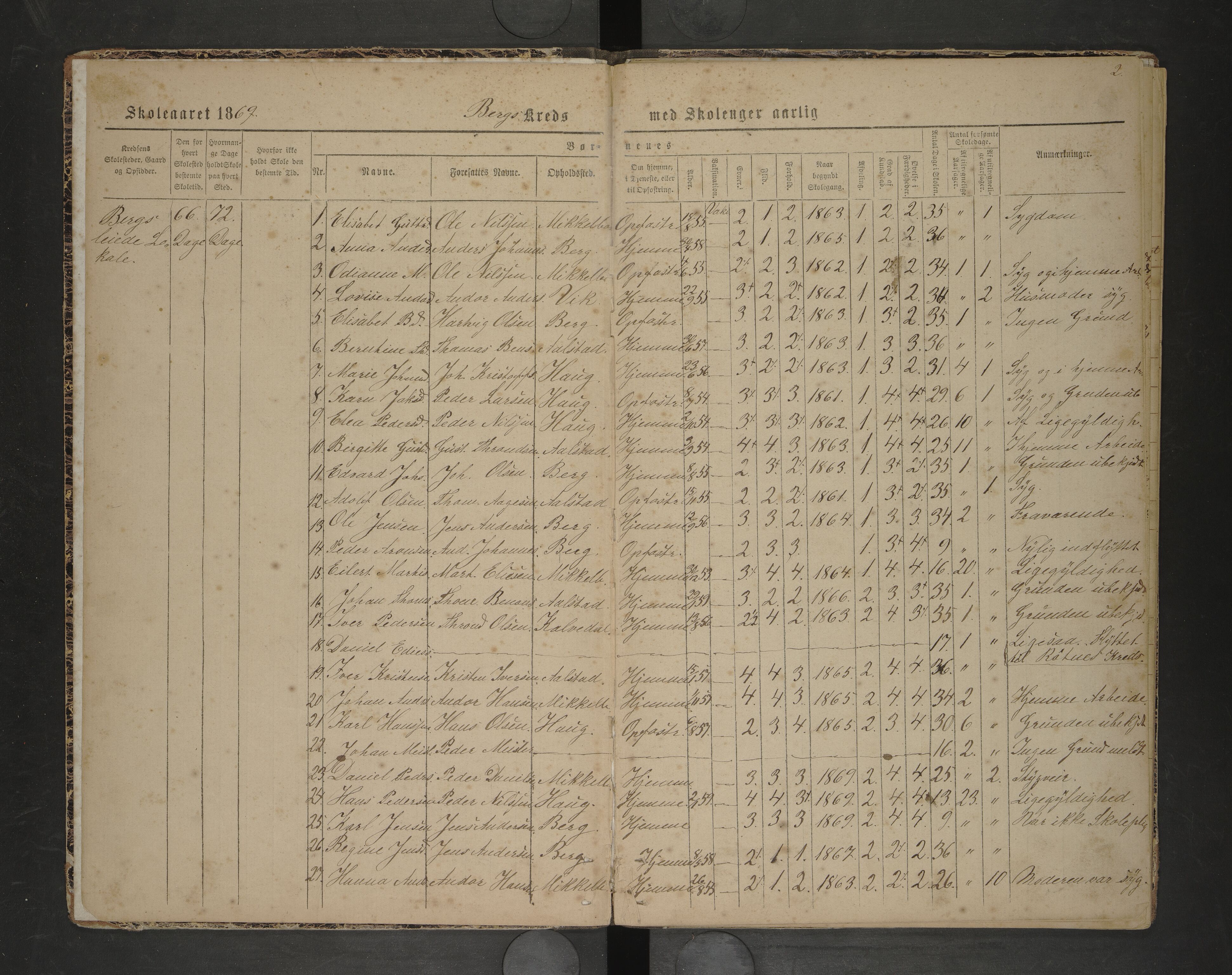 Steigen kommune. Ymse skolekretser, AIN/K-18480.510.01/F/Fc/L0028: Berg/Bø/Lakestad, 1869-1872