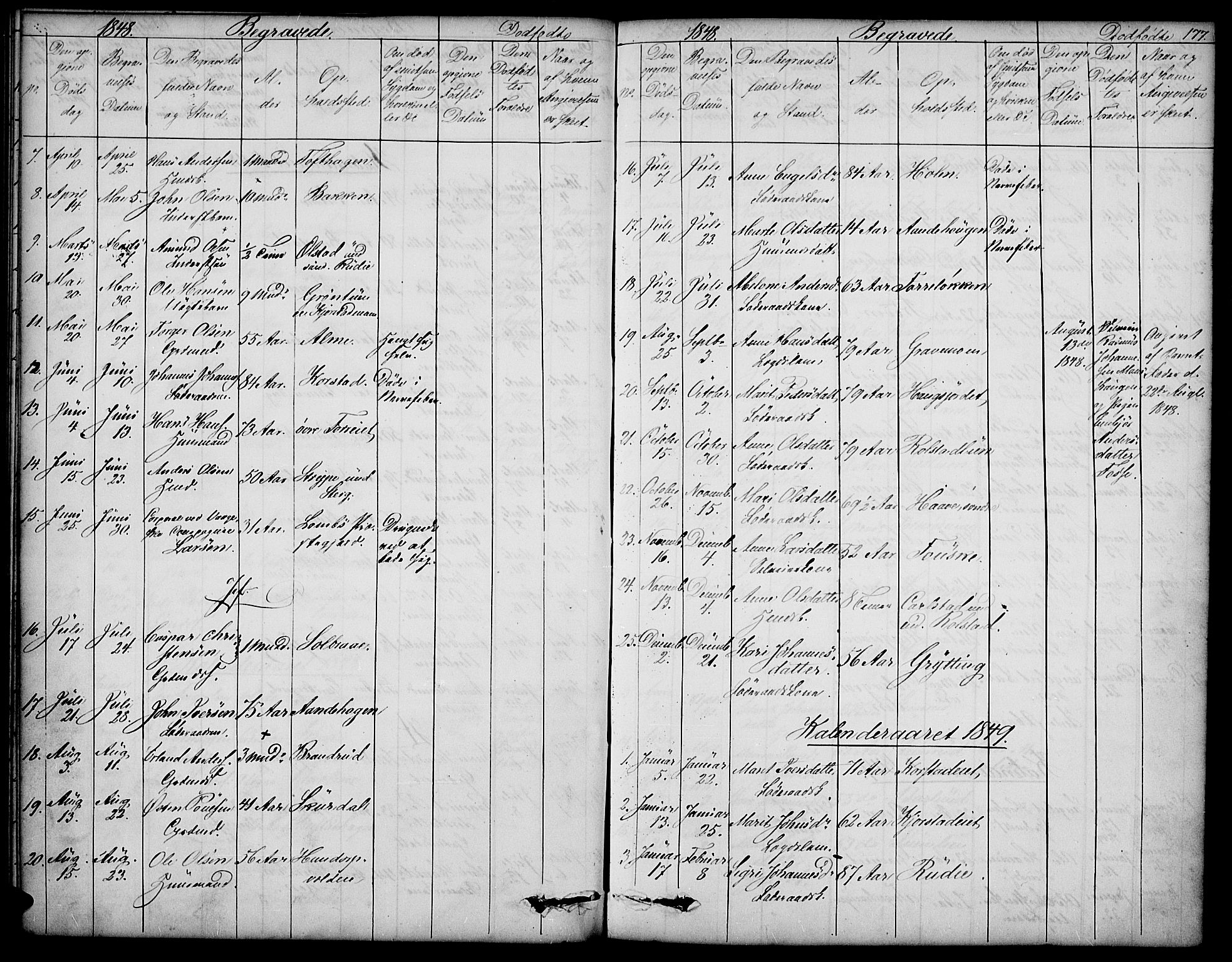 Sør-Fron prestekontor, SAH/PREST-010/H/Ha/Hab/L0001: Parish register (copy) no. 1, 1844-1863, p. 177
