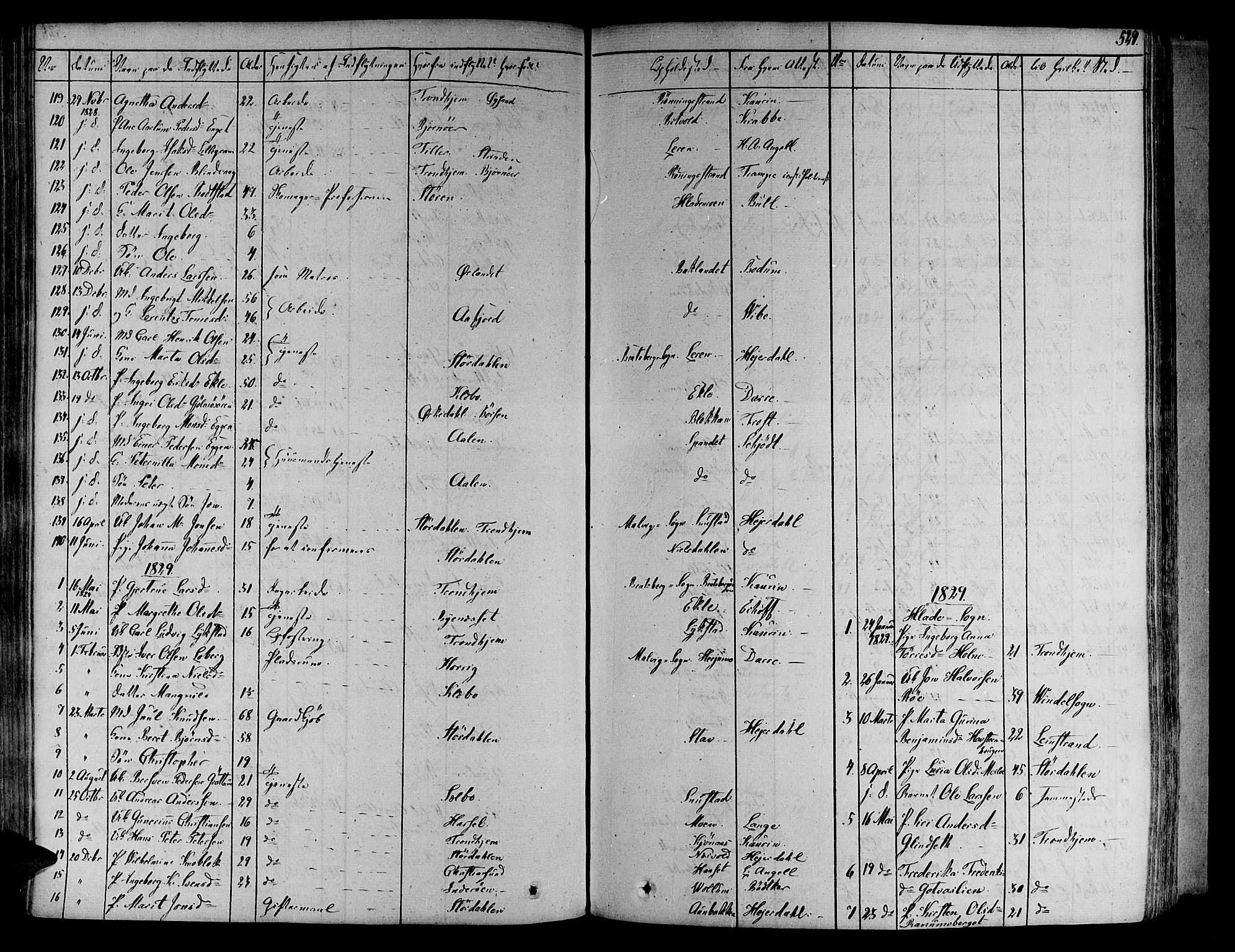 Ministerialprotokoller, klokkerbøker og fødselsregistre - Sør-Trøndelag, SAT/A-1456/606/L0286: Parish register (official) no. 606A04 /1, 1823-1840, p. 529