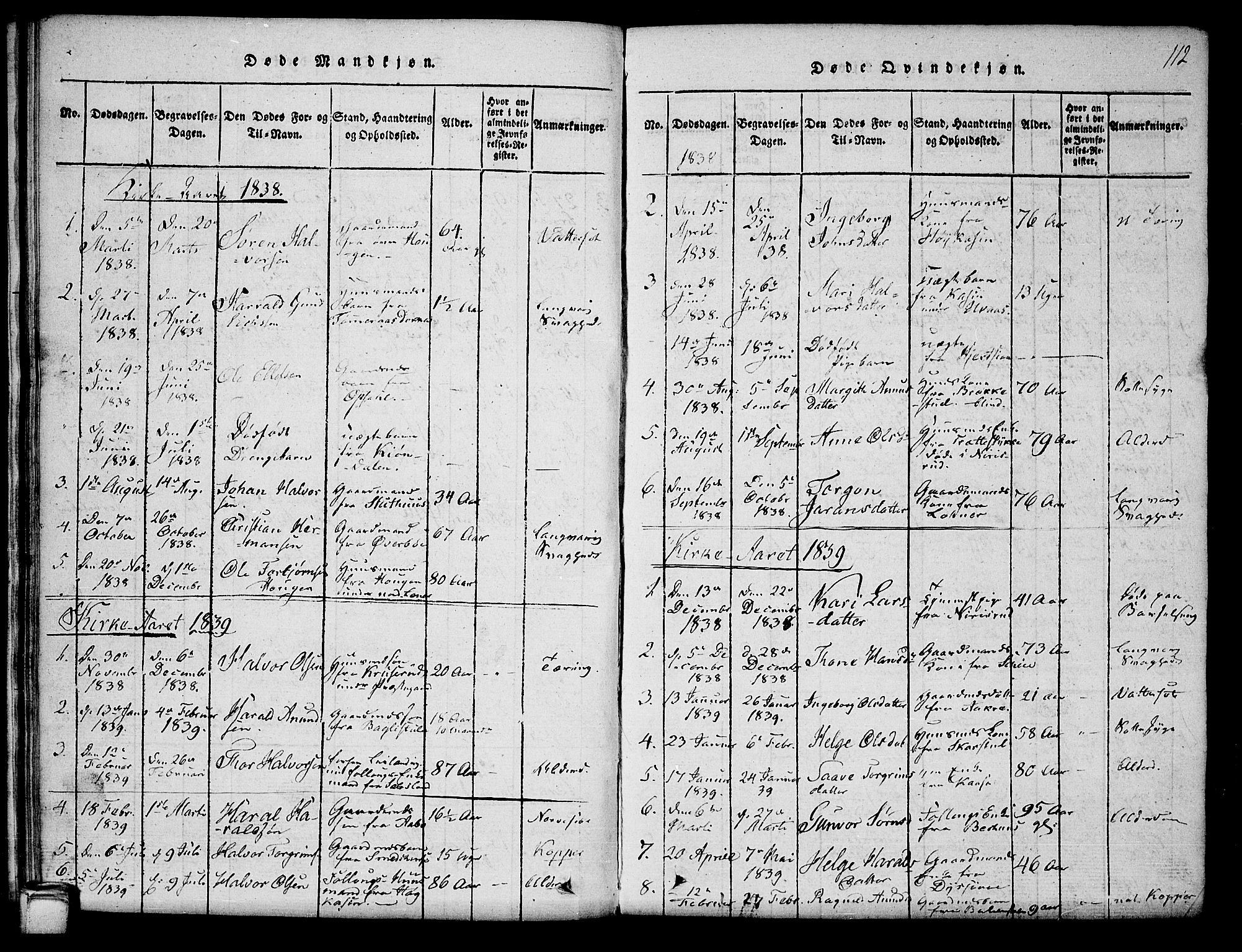 Hjartdal kirkebøker, SAKO/A-270/G/Ga/L0001: Parish register (copy) no. I 1, 1815-1842, p. 112