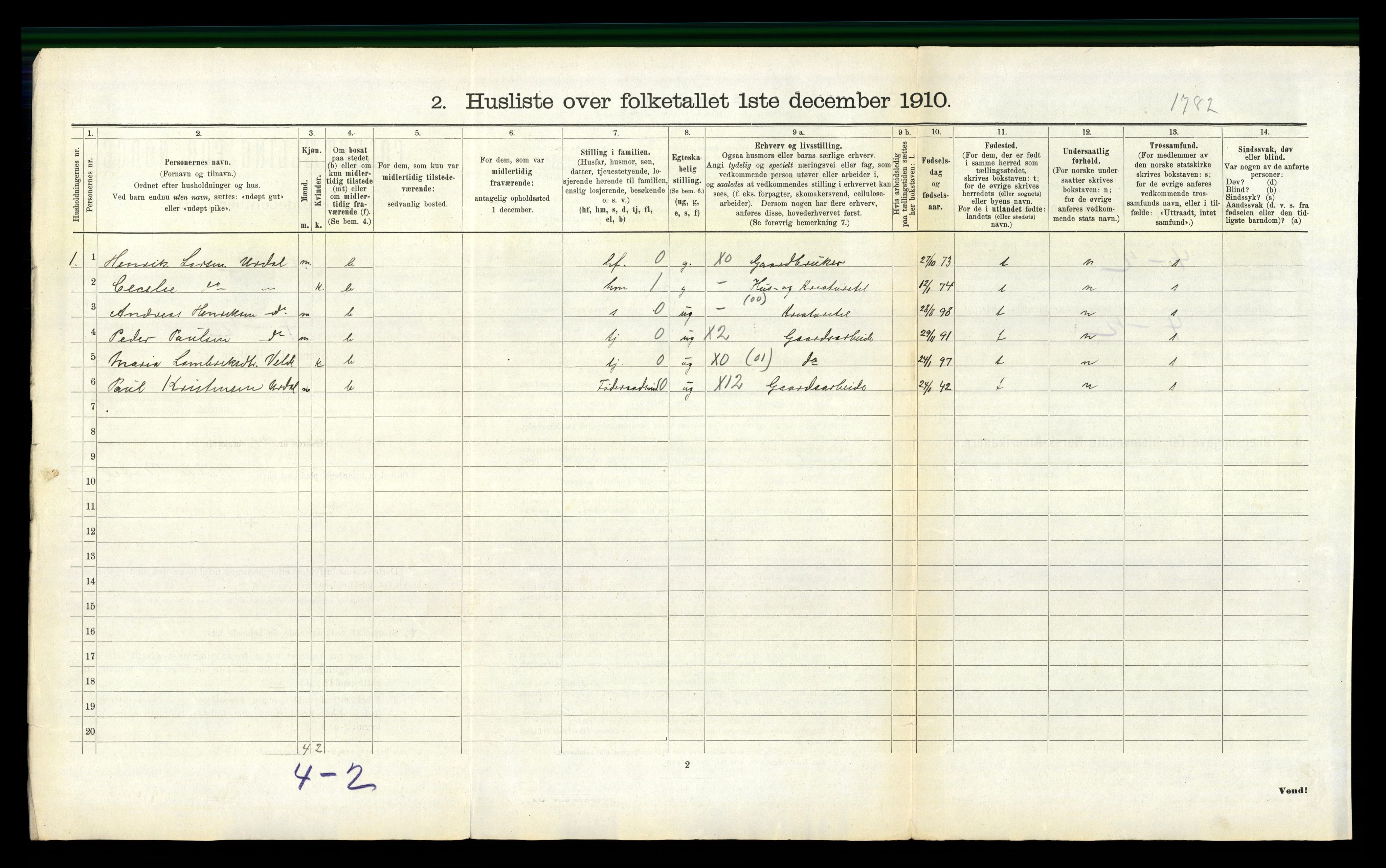 RA, 1910 census for Vats, 1910, p. 291