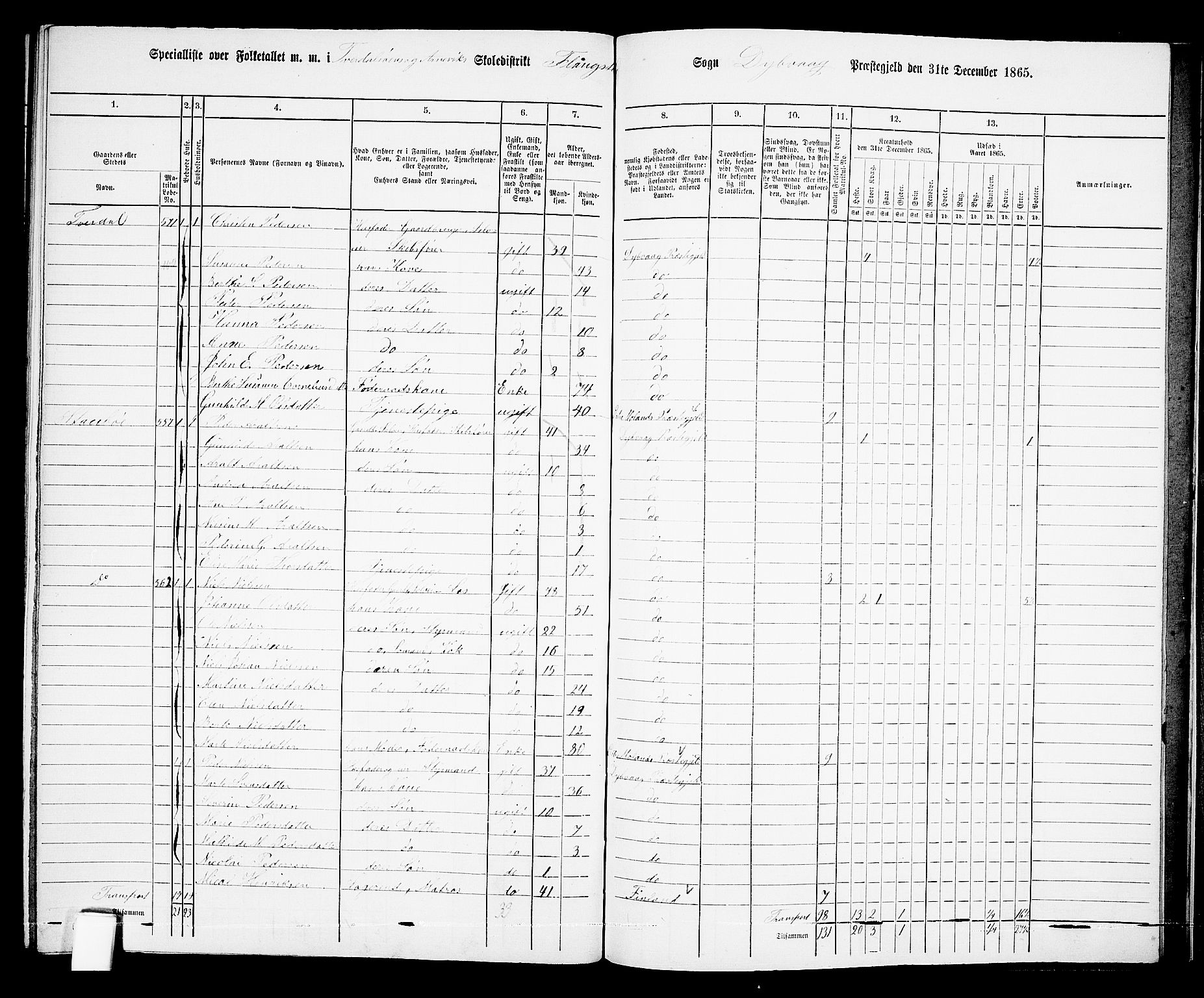 RA, 1865 census for Dypvåg, 1865, p. 161