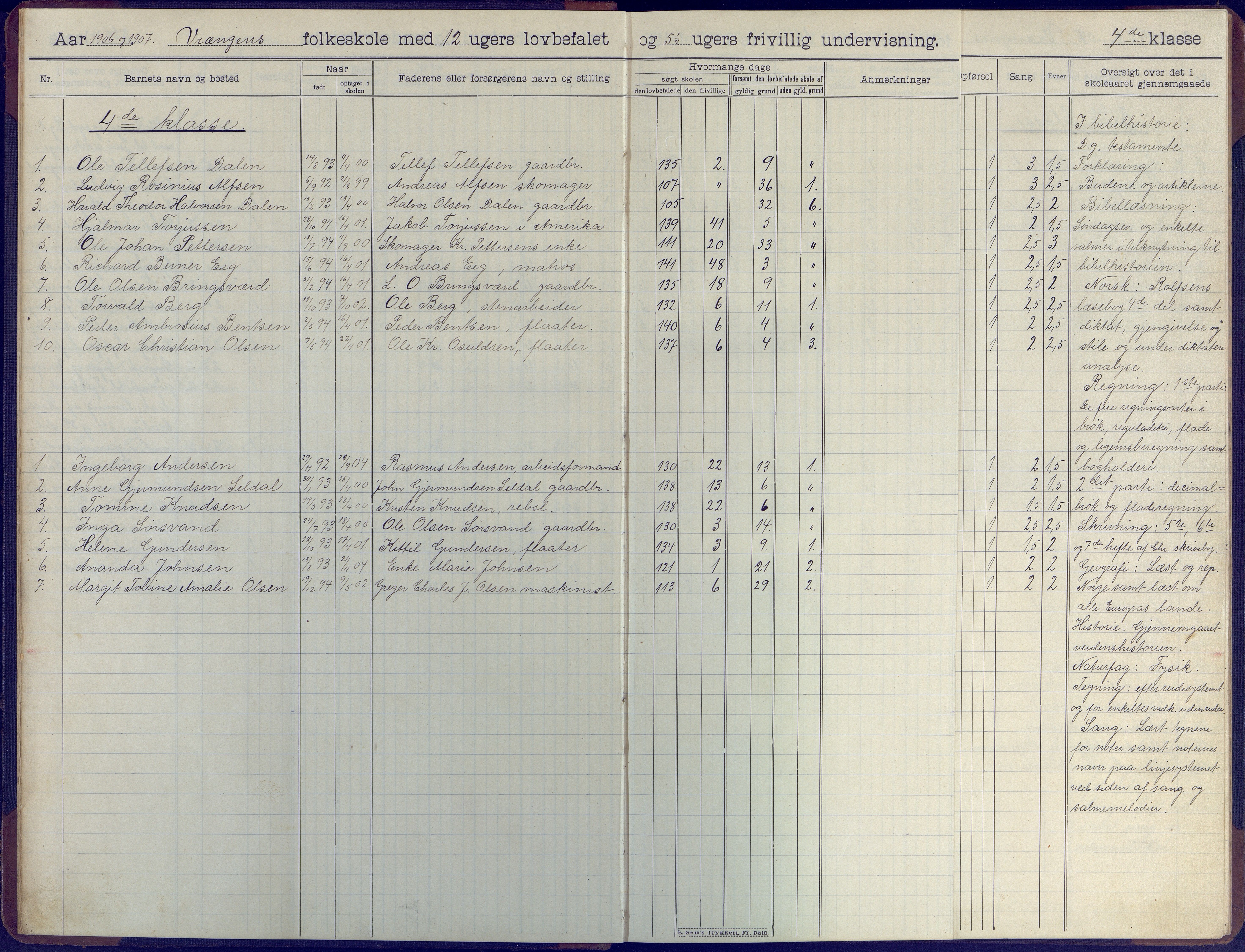 Øyestad kommune frem til 1979, AAKS/KA0920-PK/06/06K/L0009: Skoleprotokoll, 1905-1929