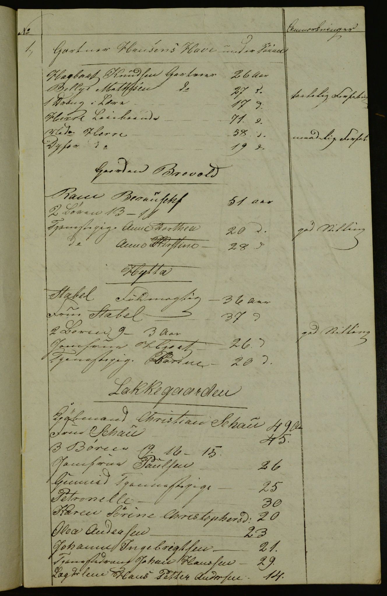 OBA, Census for Aker 1842, 1842