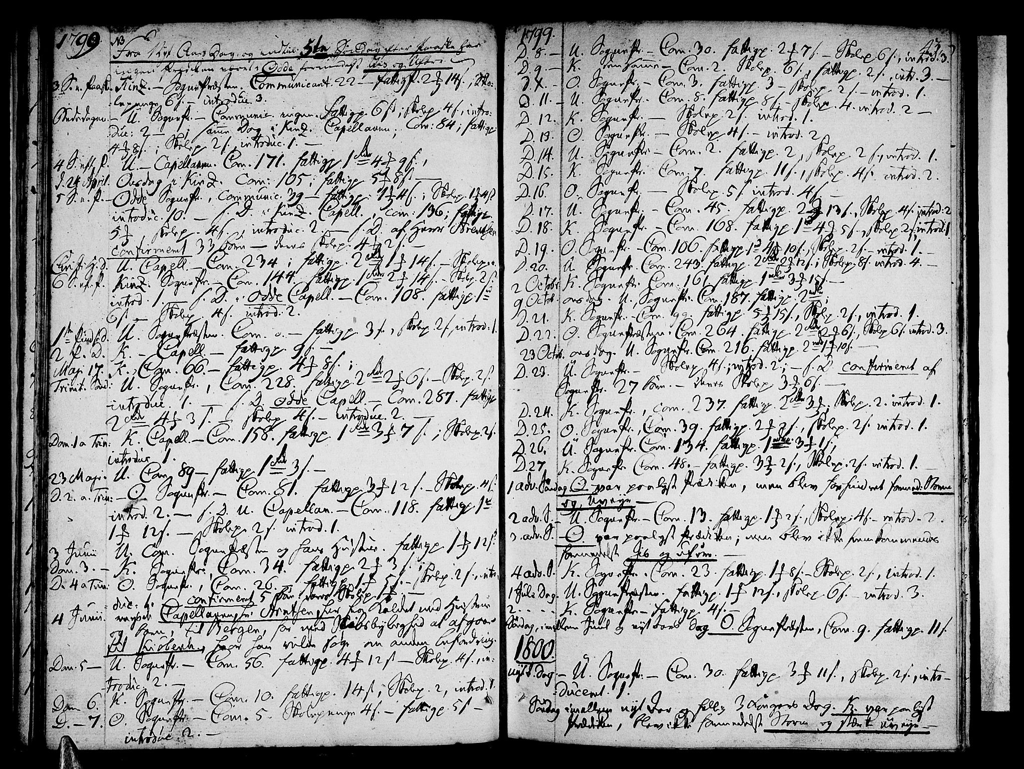 Ullensvang sokneprestembete, SAB/A-78701/H/Haa: Parish register (official) no. A 7 /1, 1788-1804, p. 42-43