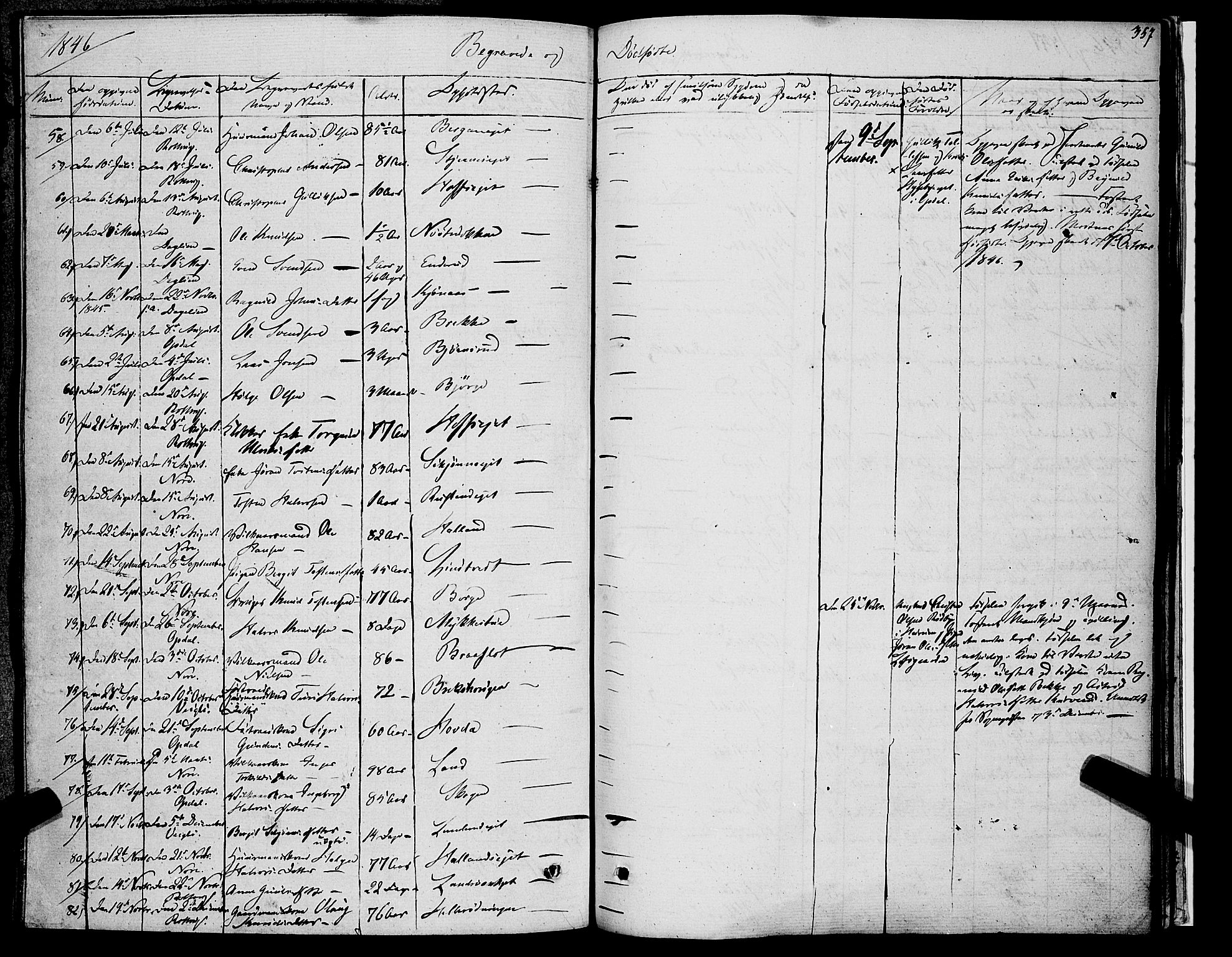 Rollag kirkebøker, AV/SAKO-A-240/F/Fa/L0007: Parish register (official) no. I 7, 1828-1847, p. 357