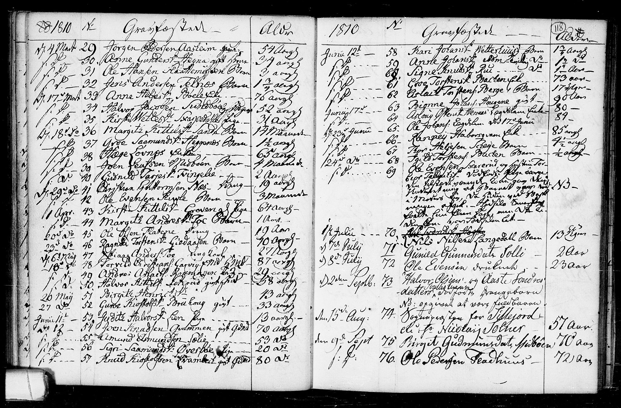 Seljord kirkebøker, SAKO/A-20/F/Fa/L0008: Parish register (official) no. I 8, 1755-1814, p. 118