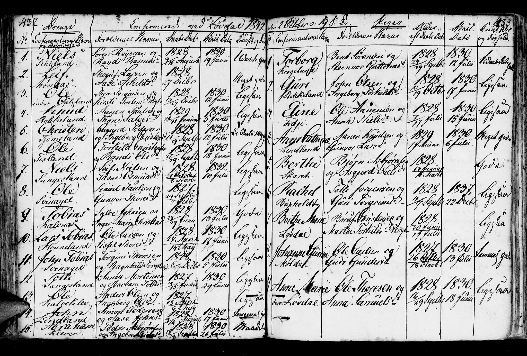 Holum sokneprestkontor, AV/SAK-1111-0022/F/Fa/Fab/L0004: Parish register (official) no. A 4, 1774-1847, p. 432-433