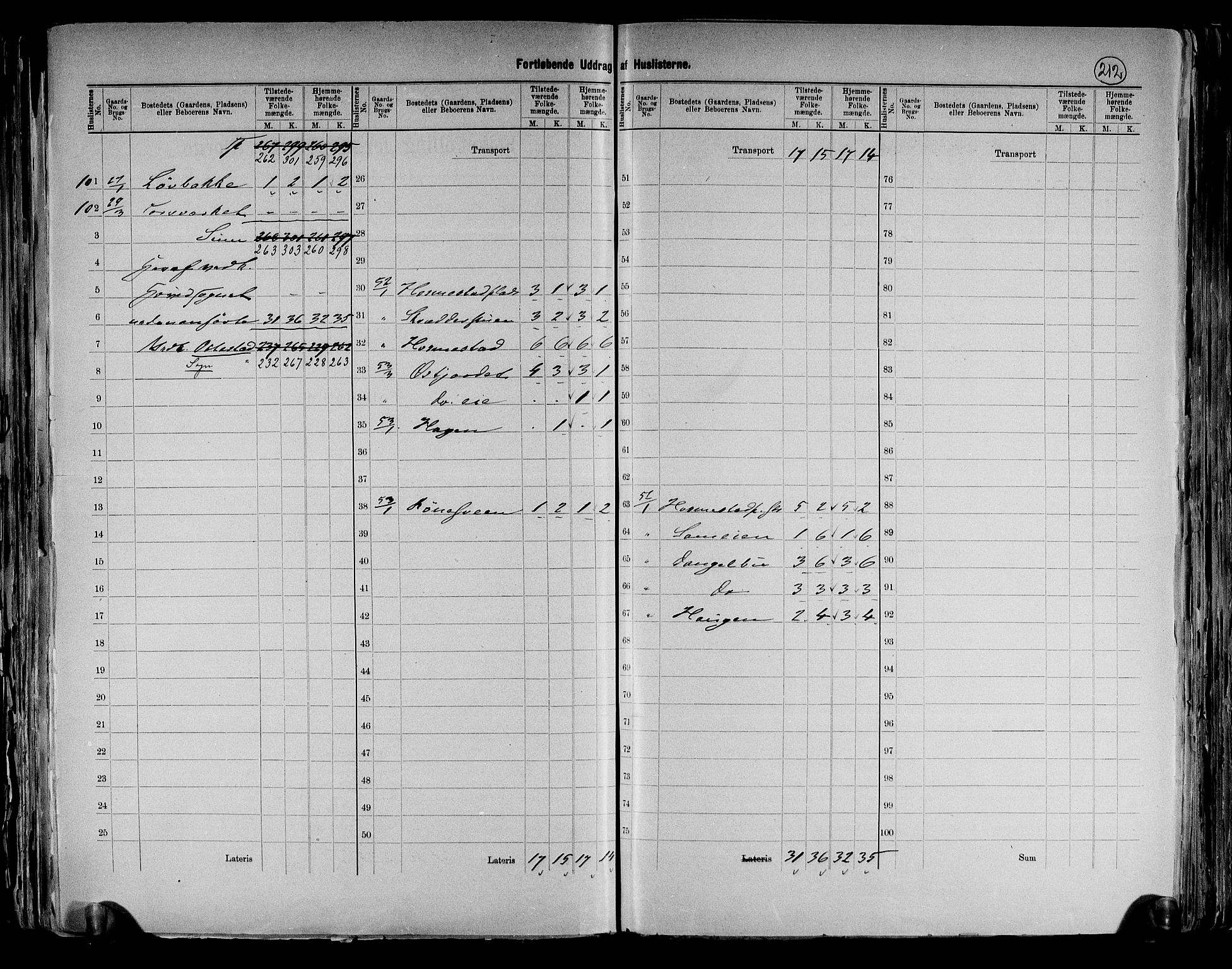 RA, 1891 census for 0417 Stange, 1891, p. 13