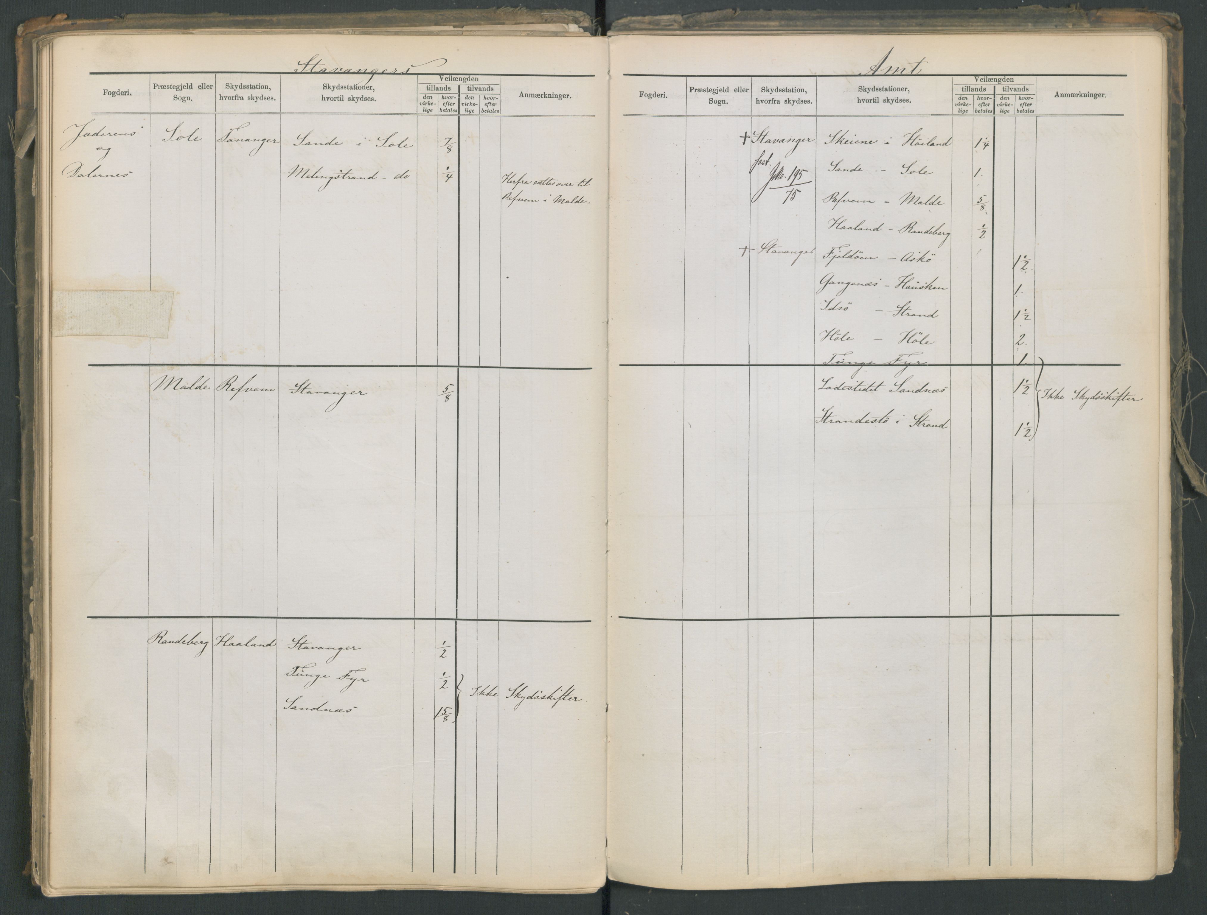 Samferdselsdepartementet, 4. postadministrasjonskontor, AV/RA-S-1345/G/Ge/Gea/L0002: Fortegnelse over skysstasjoner, 1875, p. 97