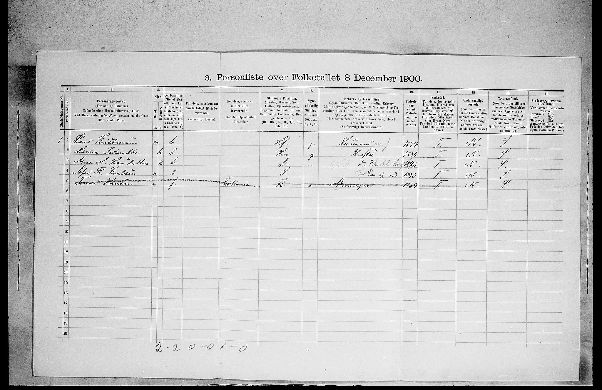 SAH, 1900 census for Eidskog, 1900, p. 1467