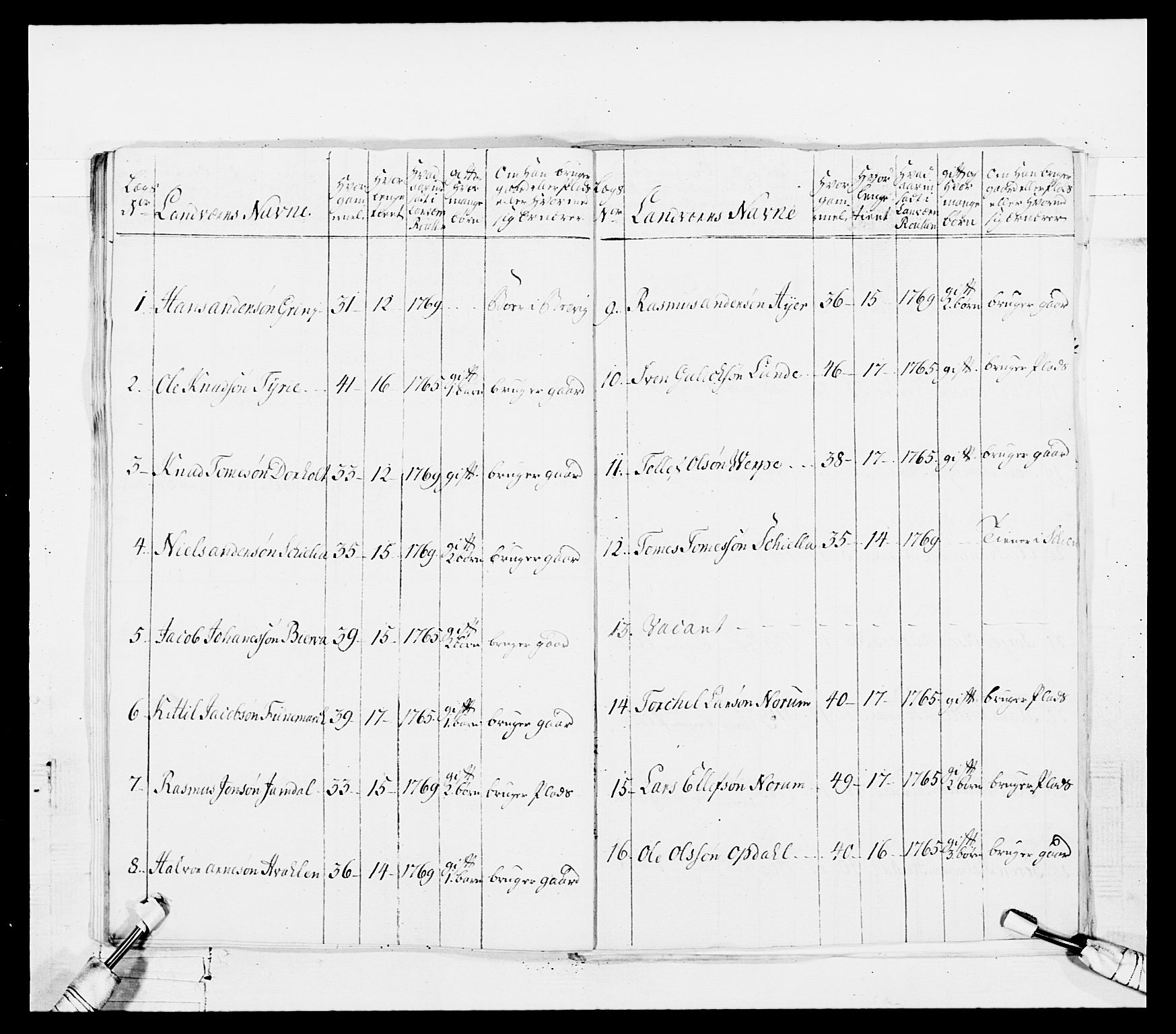 Generalitets- og kommissariatskollegiet, Det kongelige norske kommissariatskollegium, AV/RA-EA-5420/E/Eh/L0101: 1. Vesterlenske nasjonale infanteriregiment, 1766-1777, p. 418