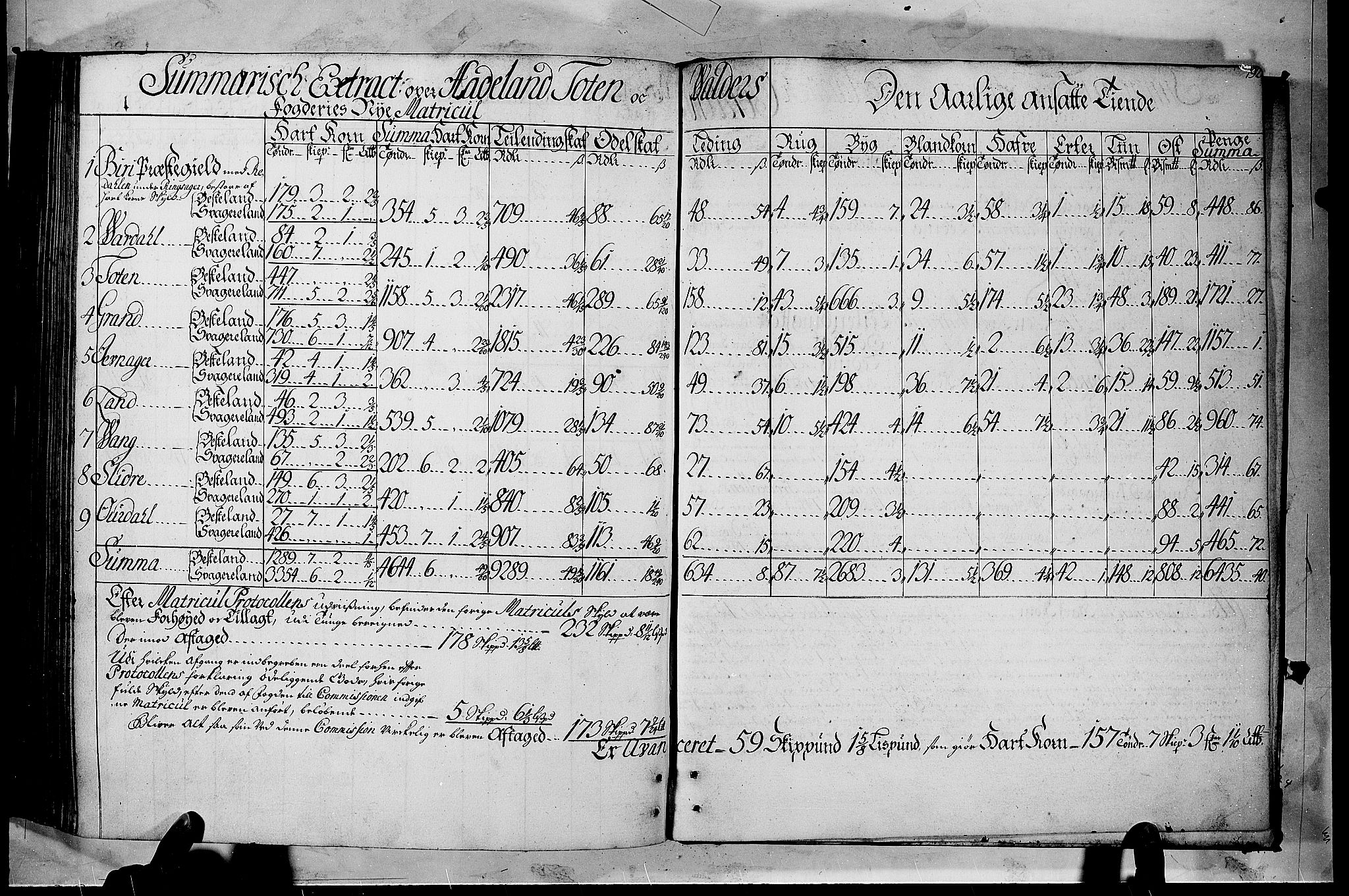 Rentekammeret inntil 1814, Realistisk ordnet avdeling, RA/EA-4070/N/Nb/Nbf/L0105: Hadeland, Toten og Valdres matrikkelprotokoll, 1723, p. 191b-192a